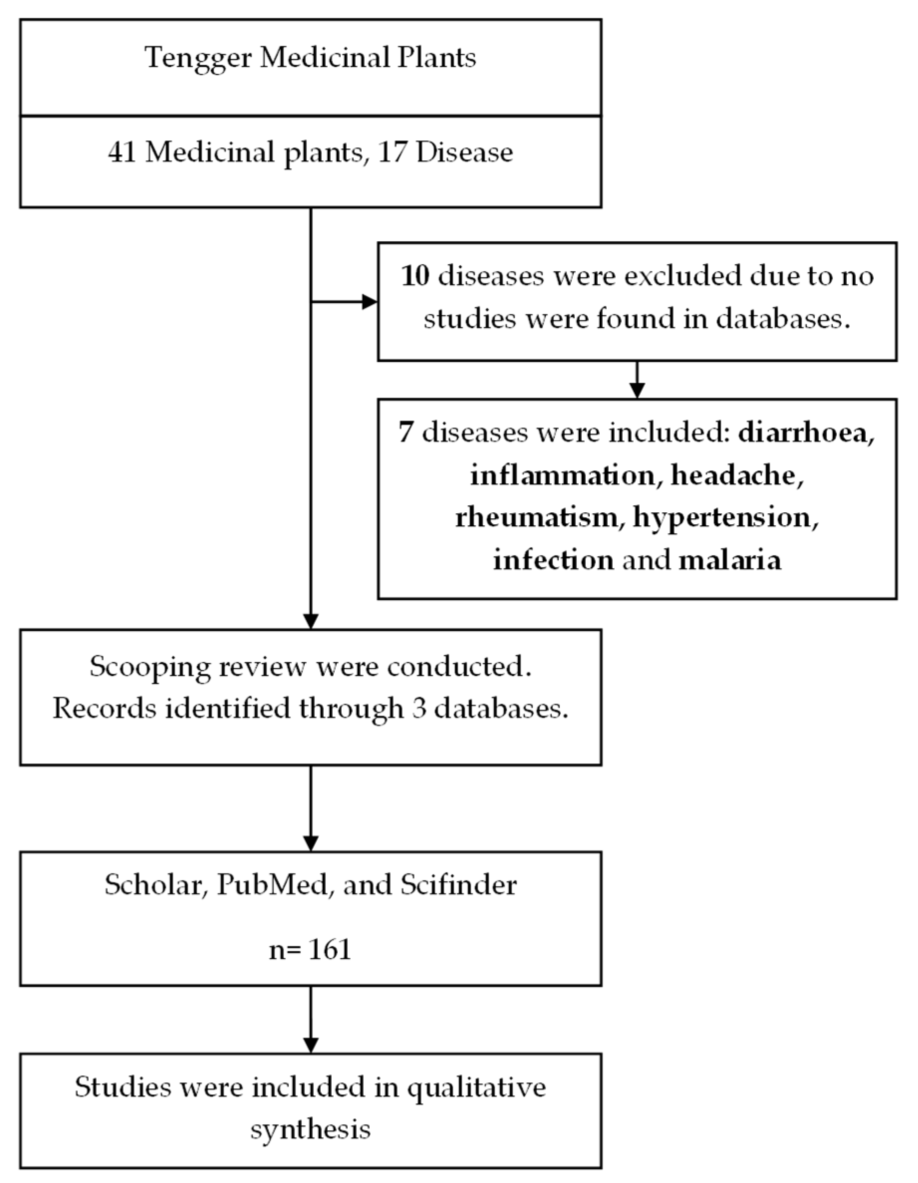 Molecules 27 07532 g002 Molecules 27 07532 g002