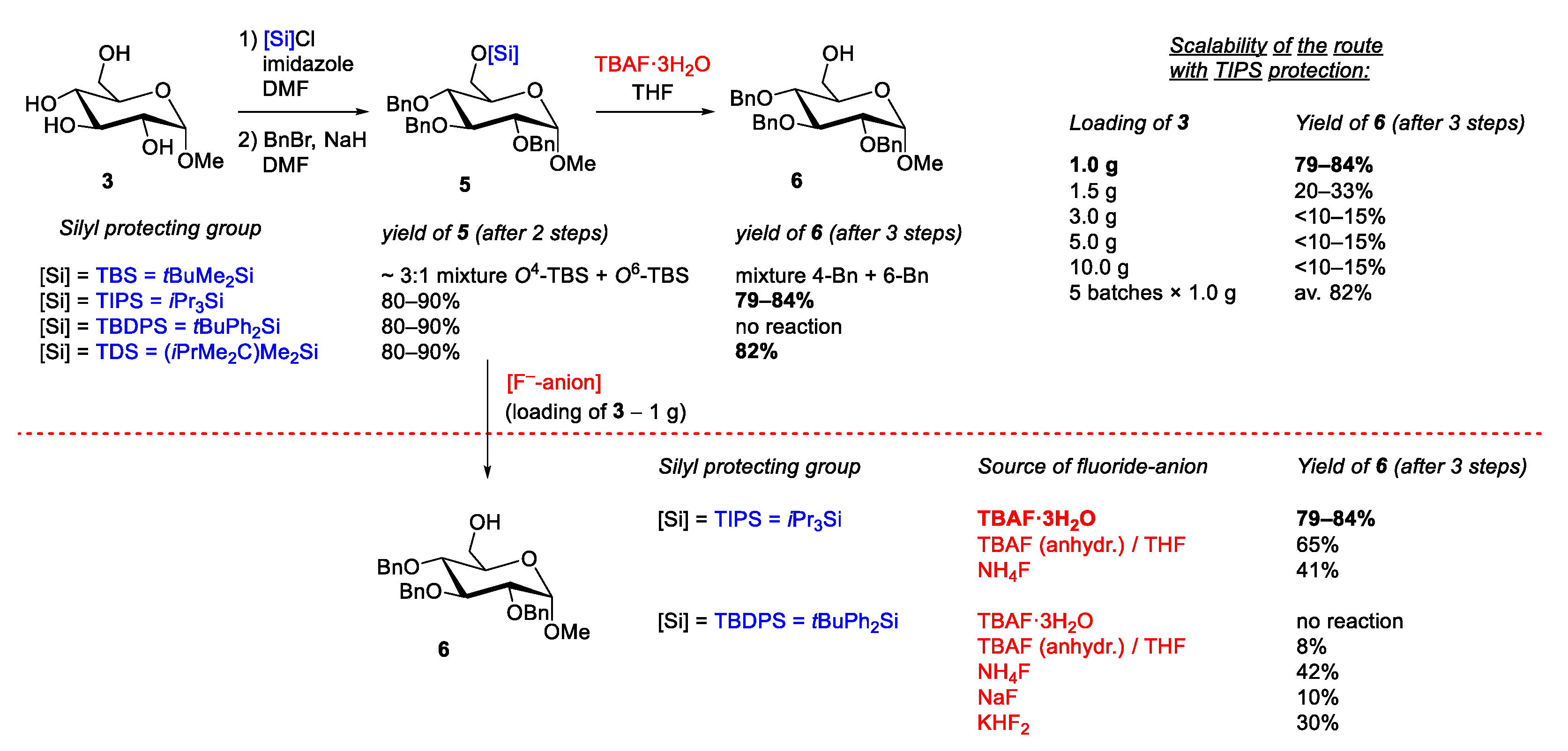 Molecules 27 07534 sch002 Molecules 27 07534 sch002