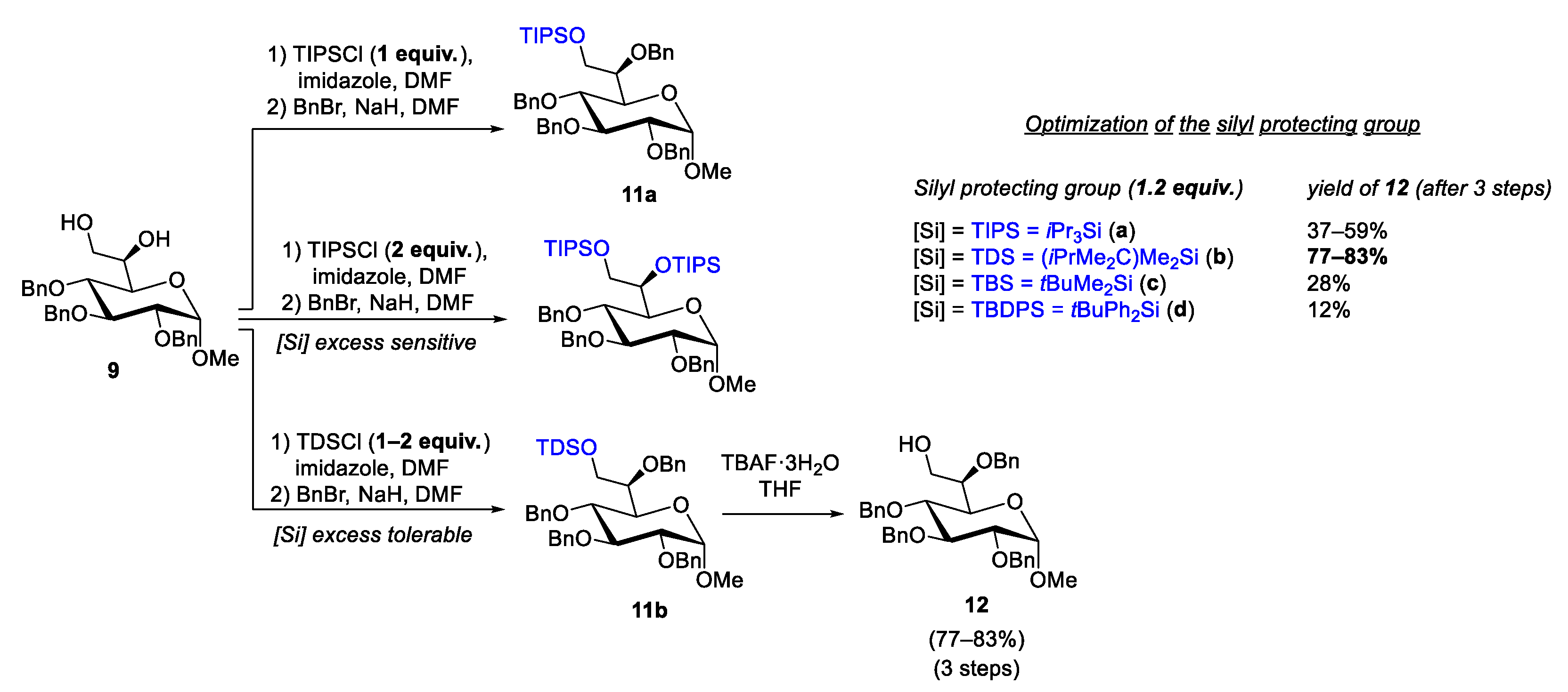 Molecules 27 07534 sch003 Molecules 27 07534 sch003