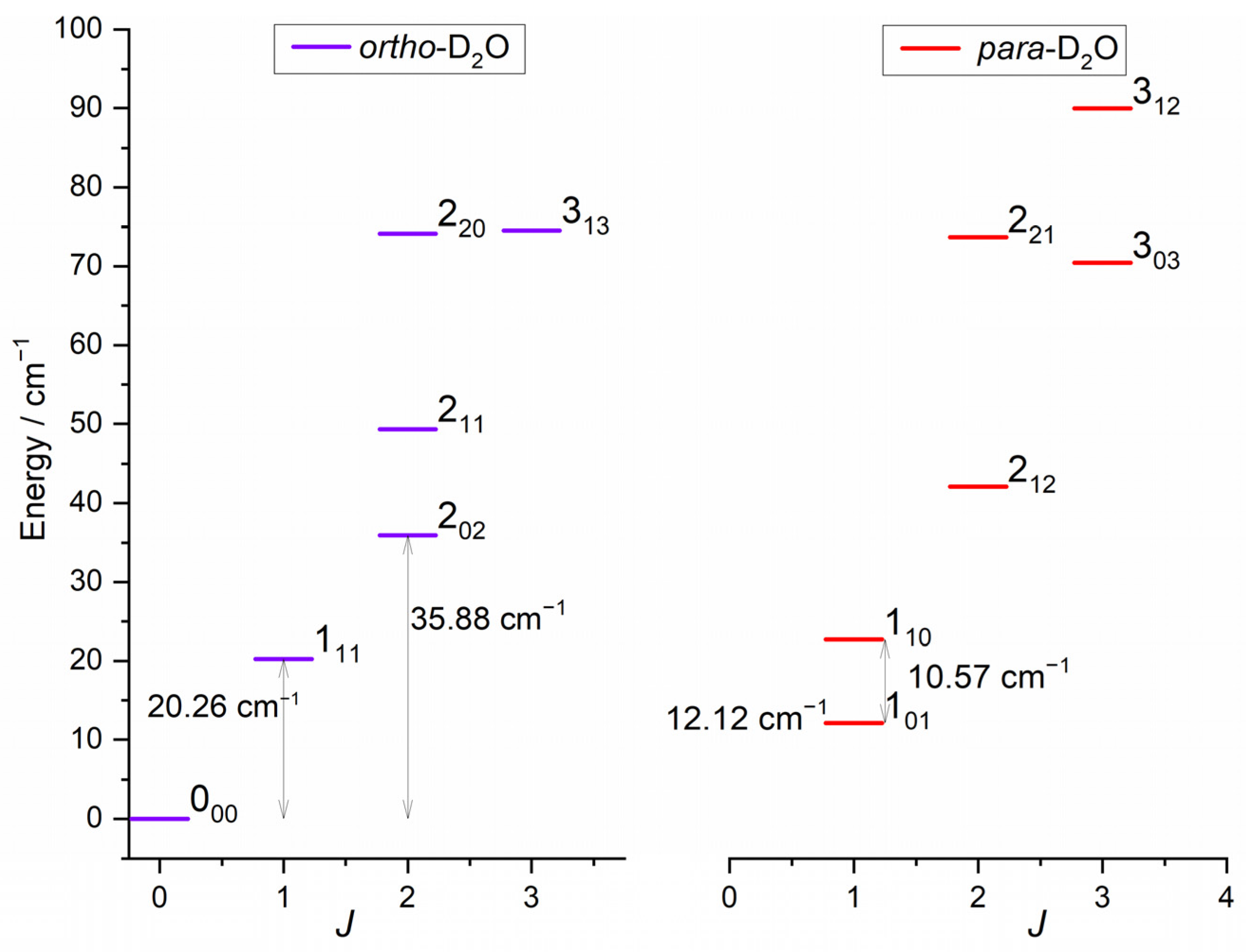 Molecules 27 07535 g001 Molecules 27 07535 g001