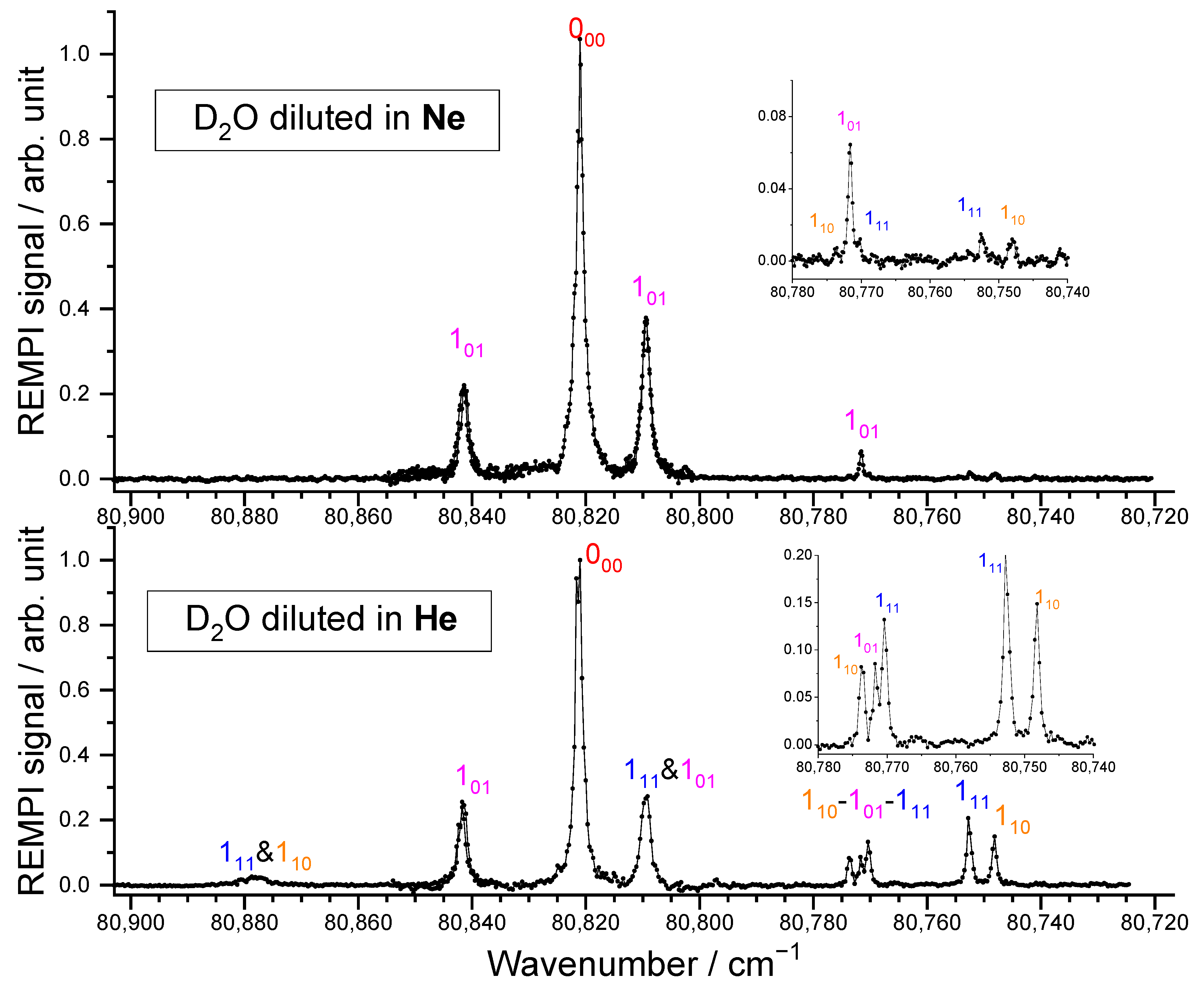 Molecules 27 07535 g003 Molecules 27 07535 g003