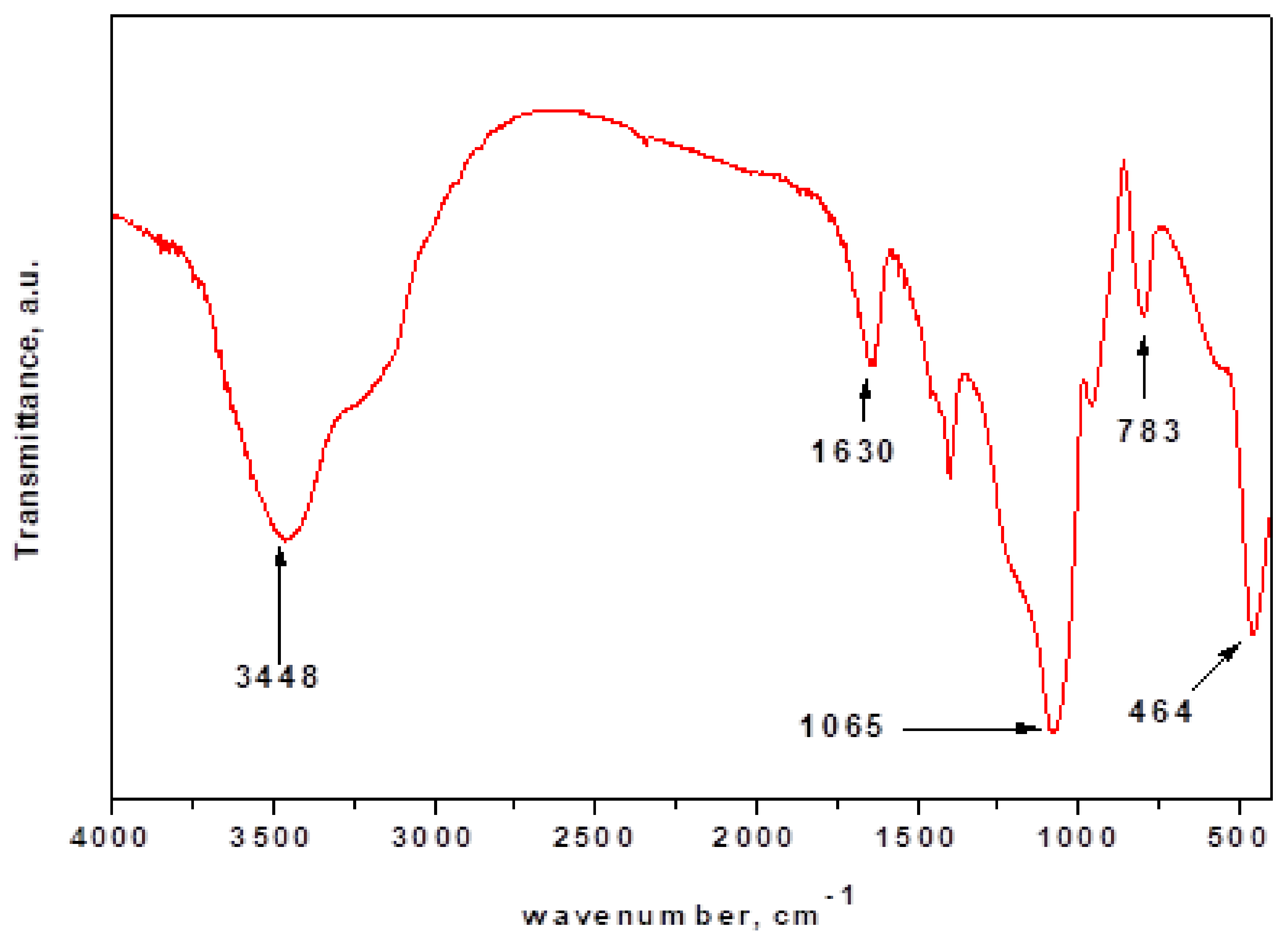 Molecules 27 07536 g003 Molecules 27 07536 g003