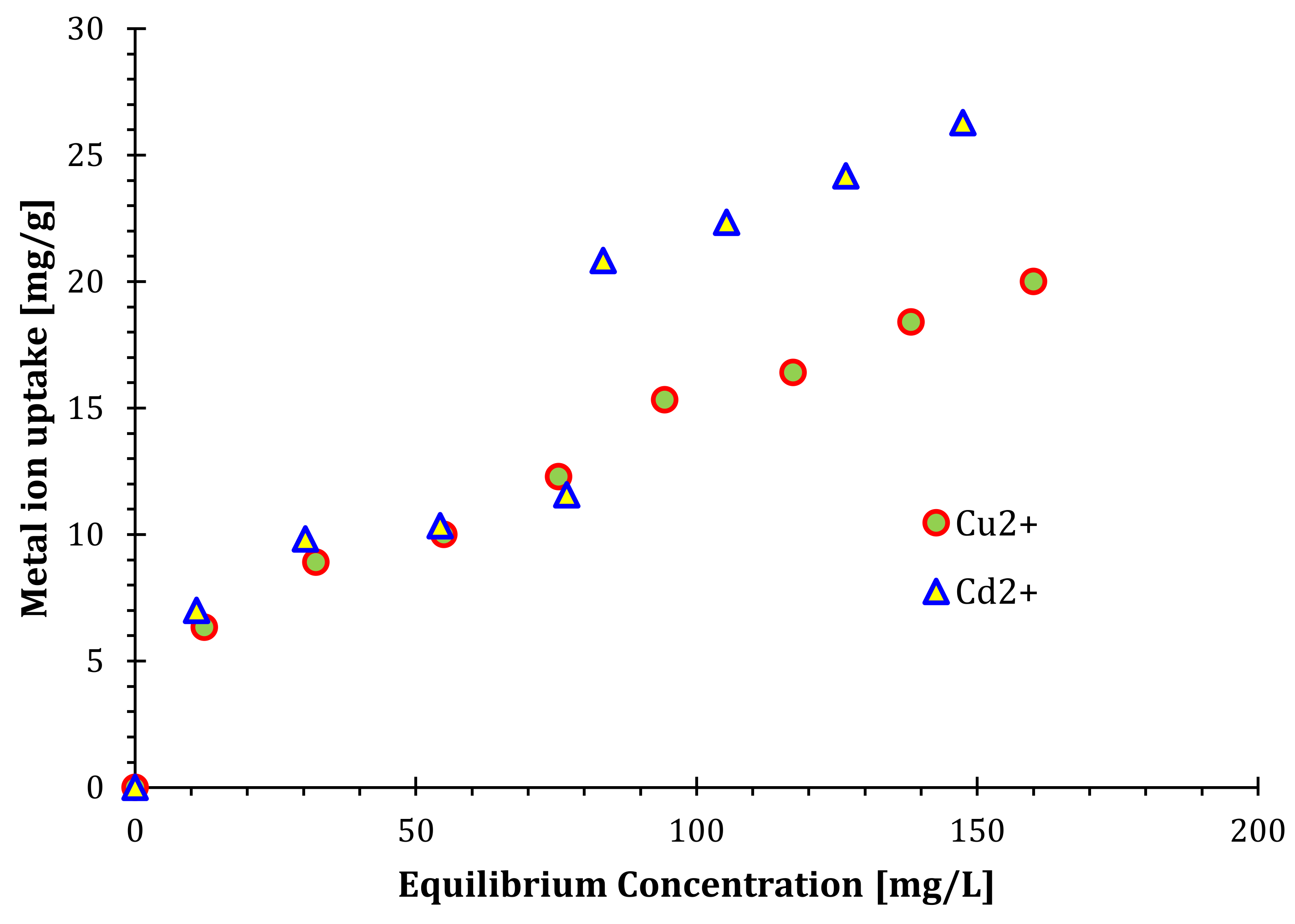 Molecules 27 07536 g006 Molecules 27 07536 g006