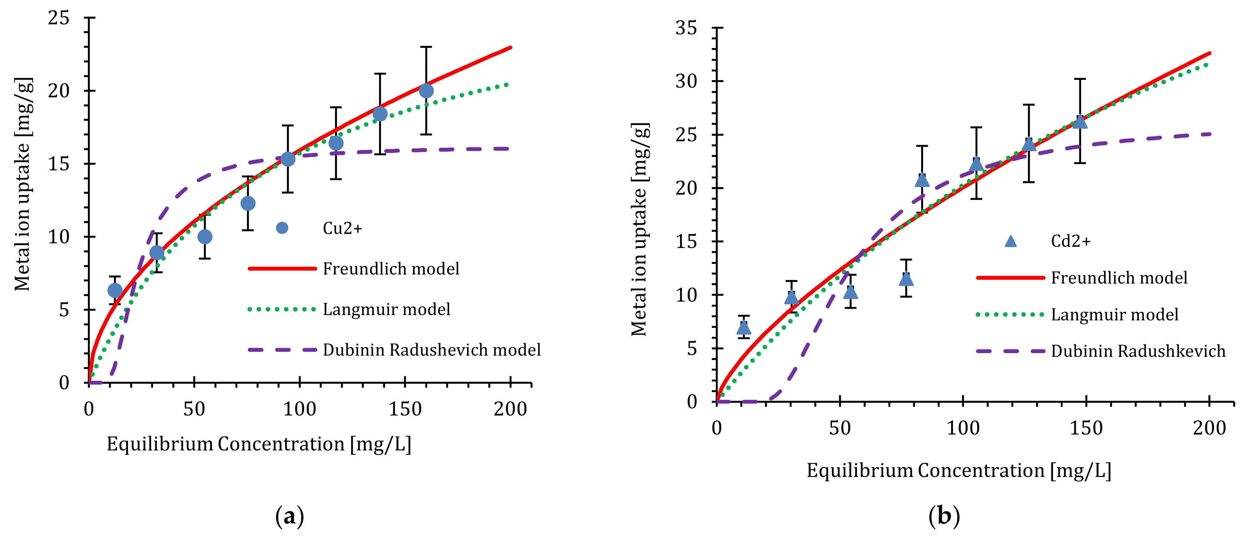 Molecules 27 07536 g007 Molecules 27 07536 g007