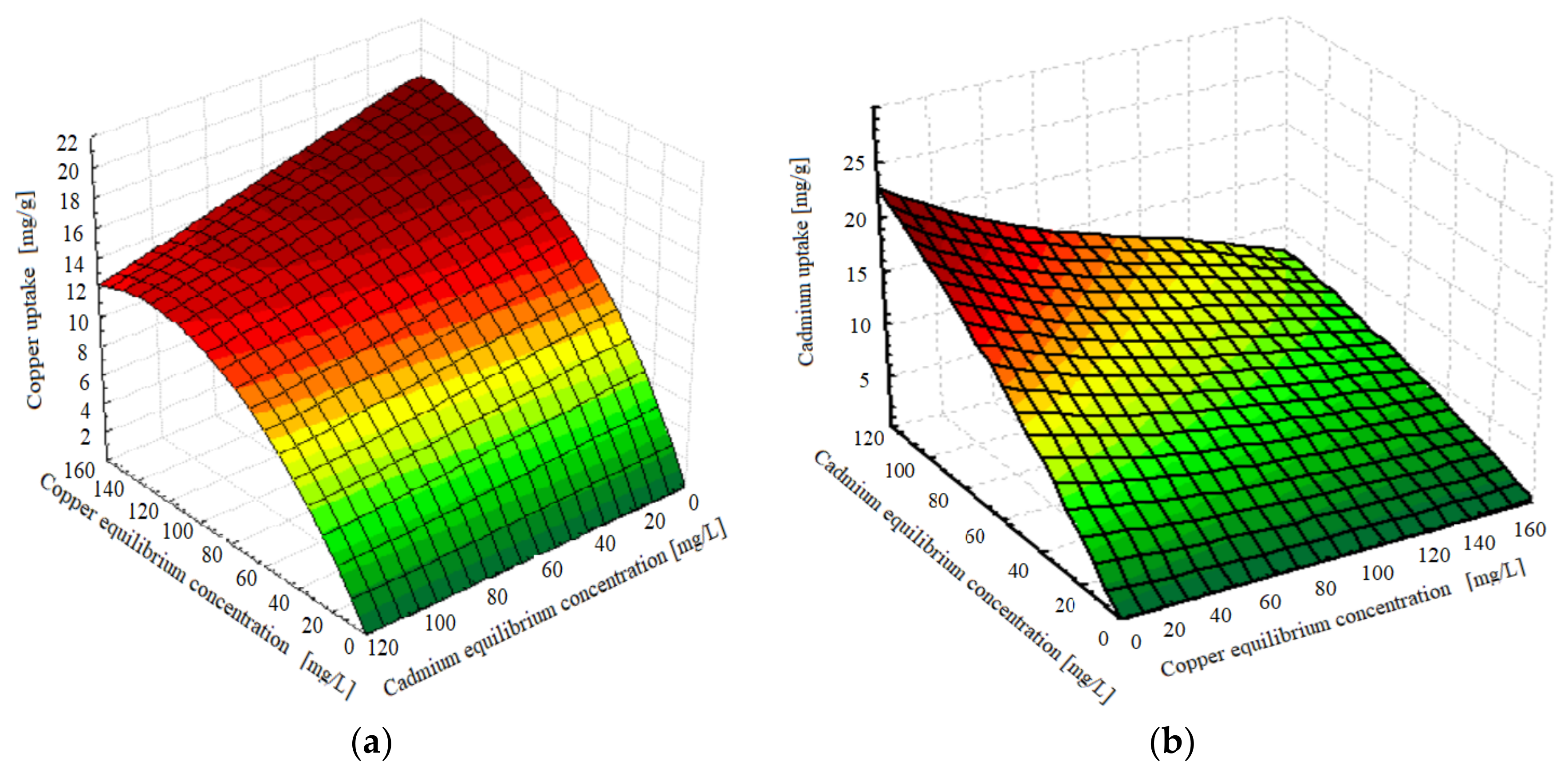 Molecules 27 07536 g008 Molecules 27 07536 g008