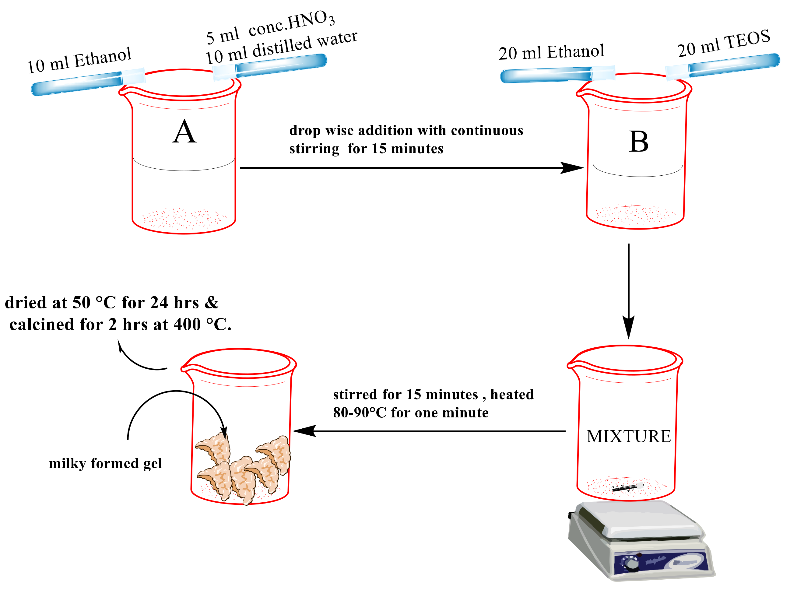 Molecules 27 07536 sch001 Molecules 27 07536 sch001