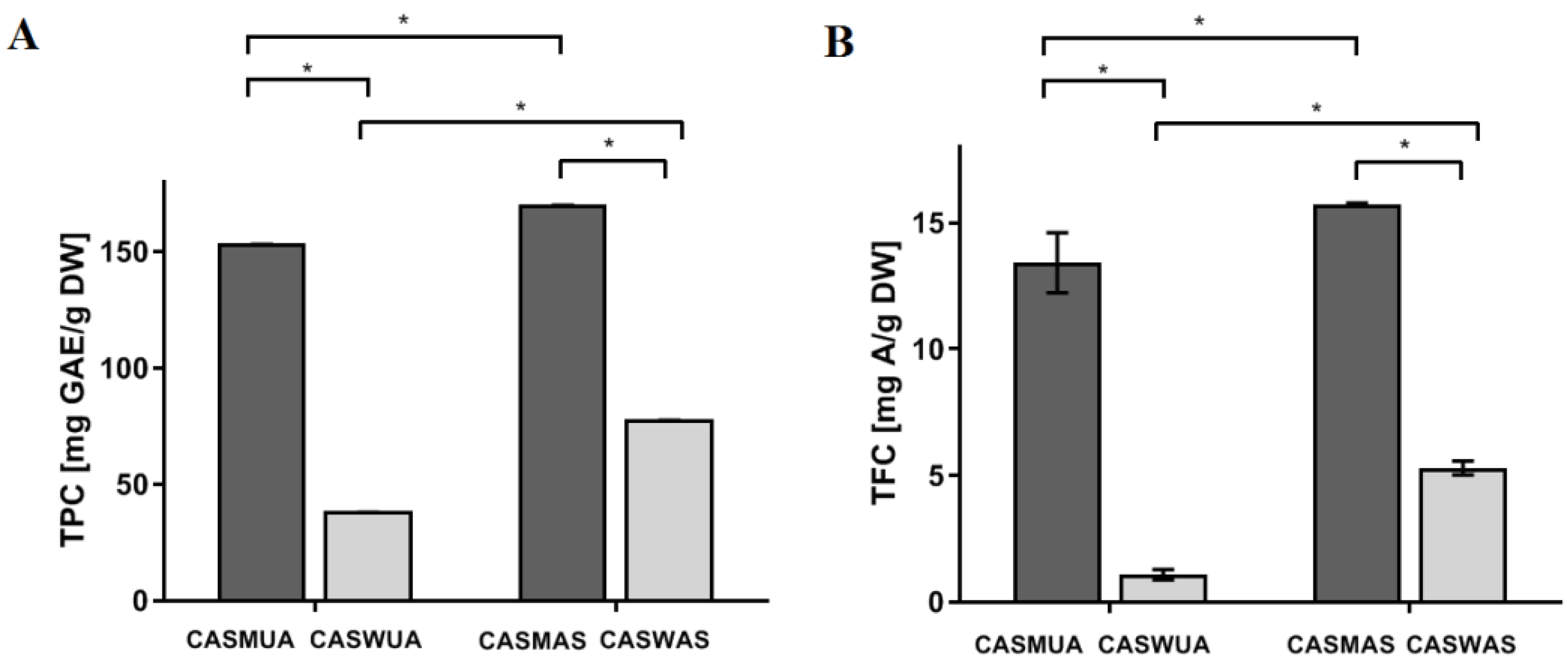 Molecules 27 07537 g001 Molecules 27 07537 g001