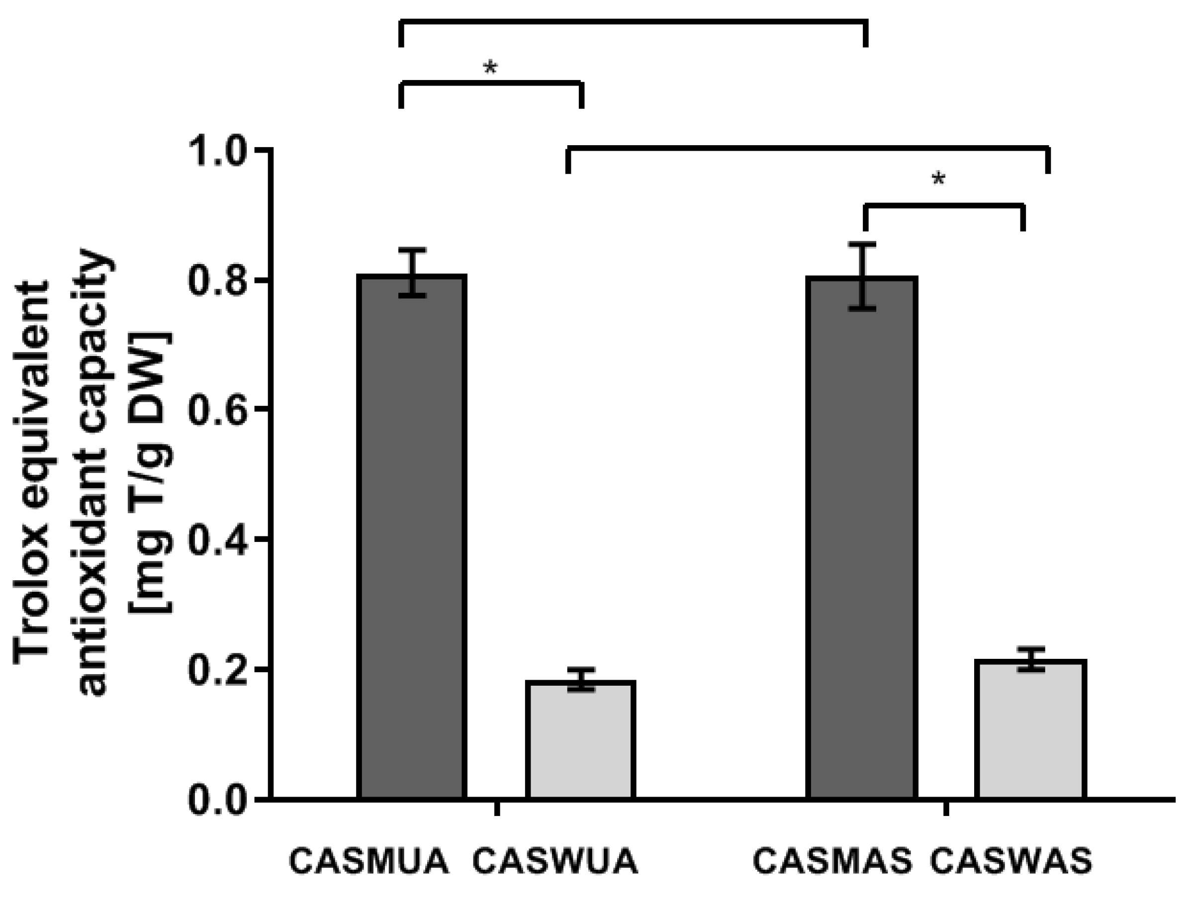 Molecules 27 07537 g002 Molecules 27 07537 g002