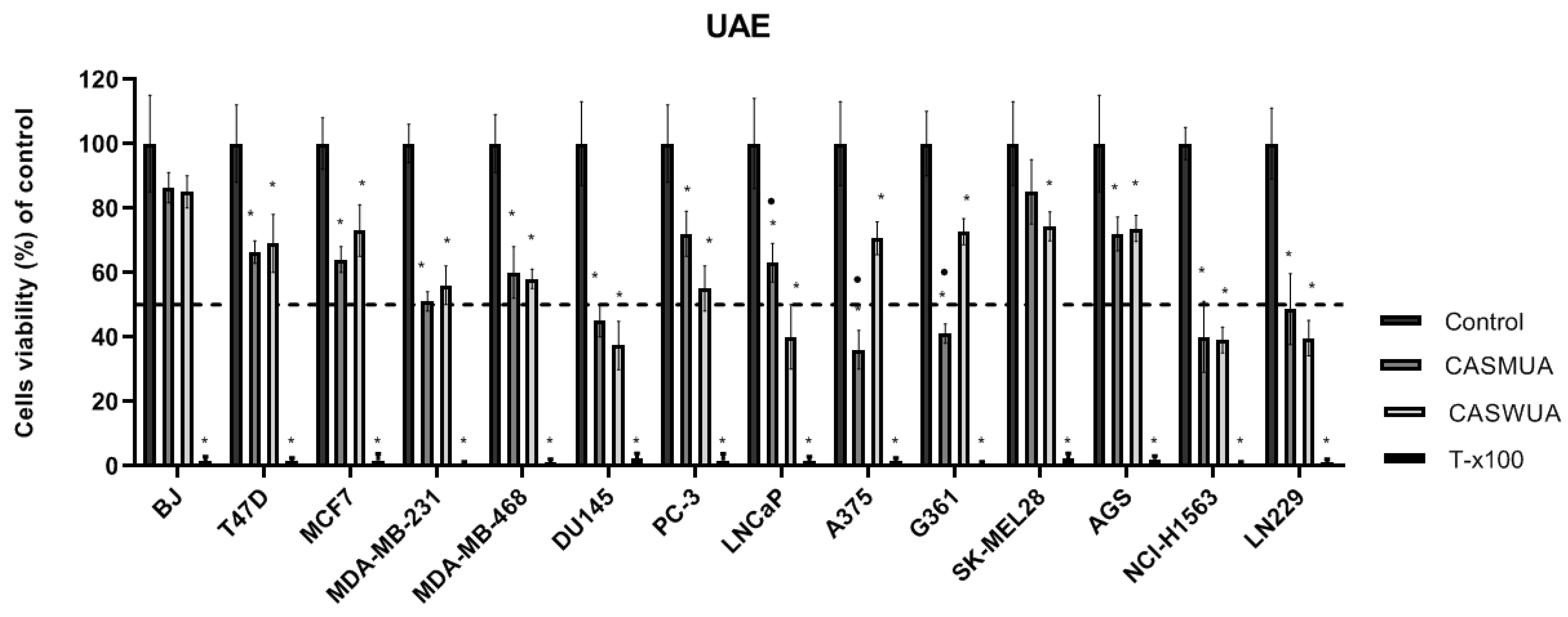 Molecules 27 07537 g003 Molecules 27 07537 g003