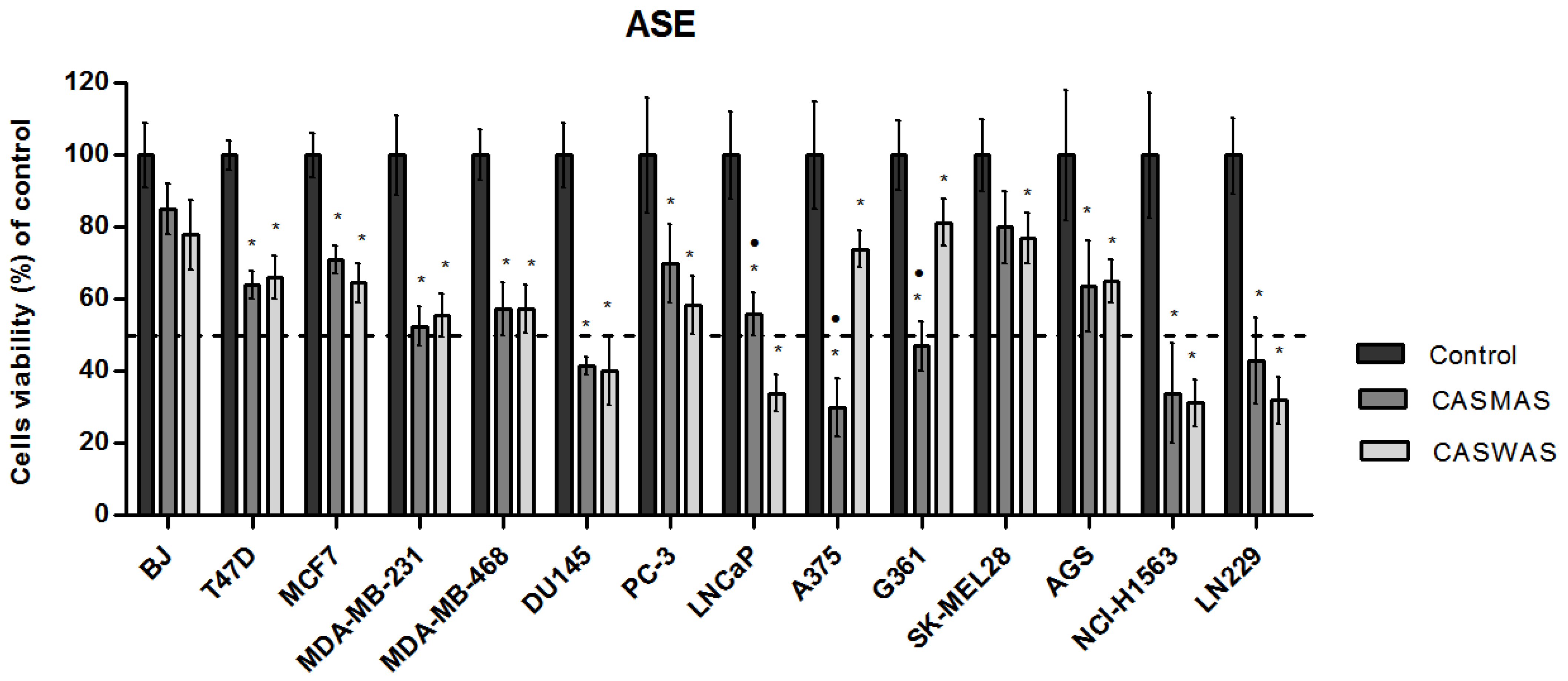 Molecules 27 07537 g004 Molecules 27 07537 g004
