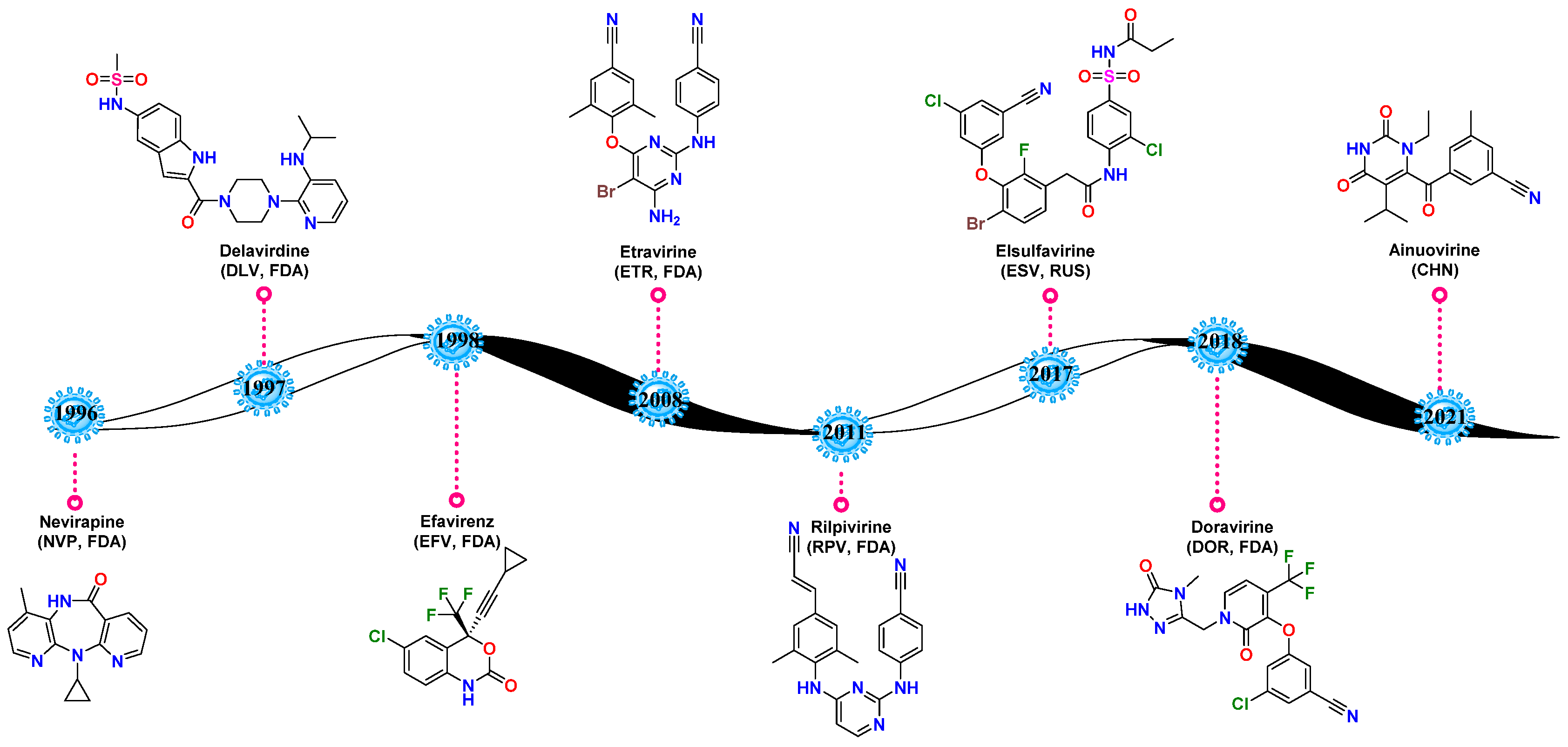 Molecules 27 07538 g001 Molecules 27 07538 g001