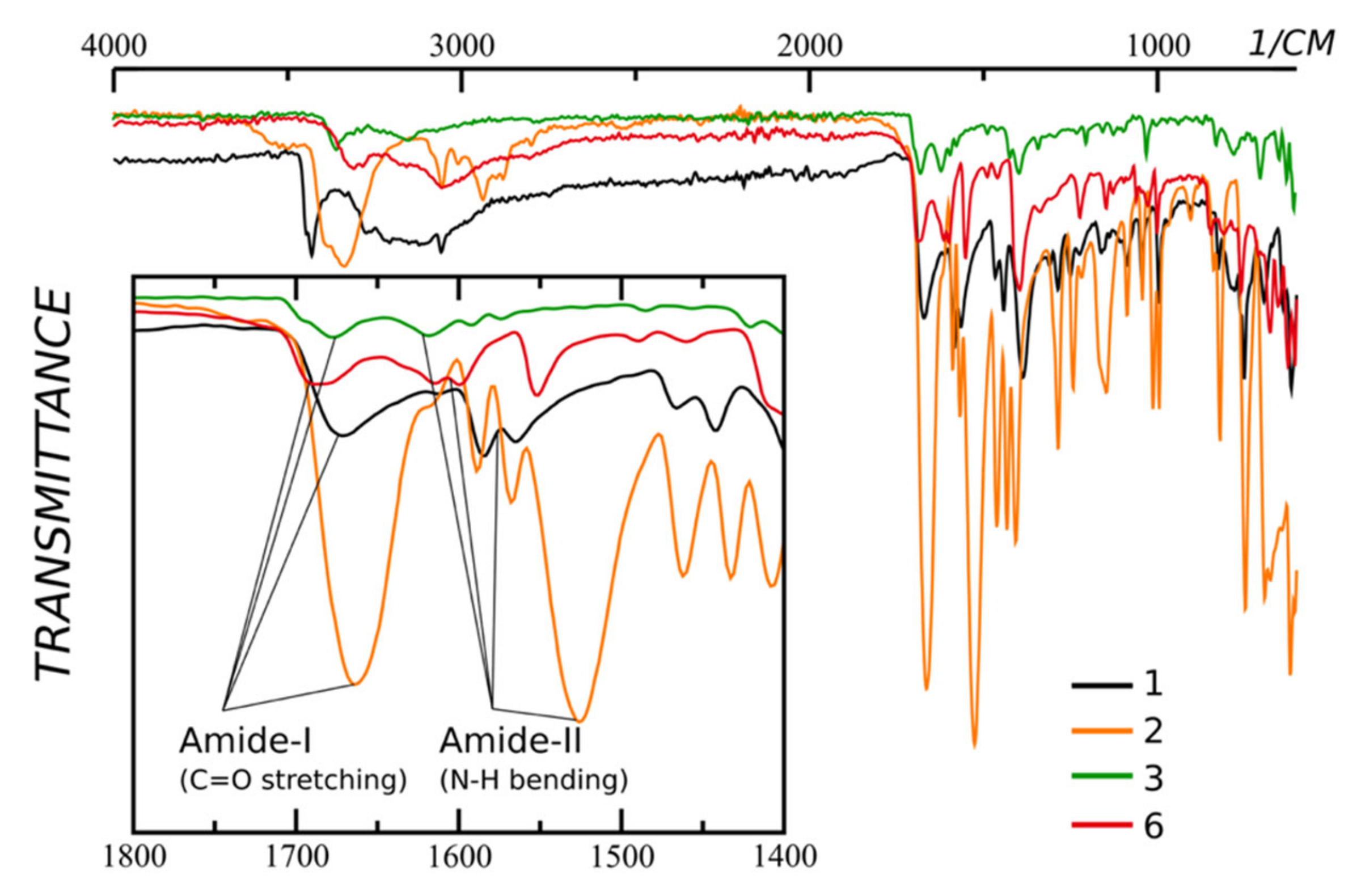 Molecules 27 07542 g001 Molecules 27 07542 g001