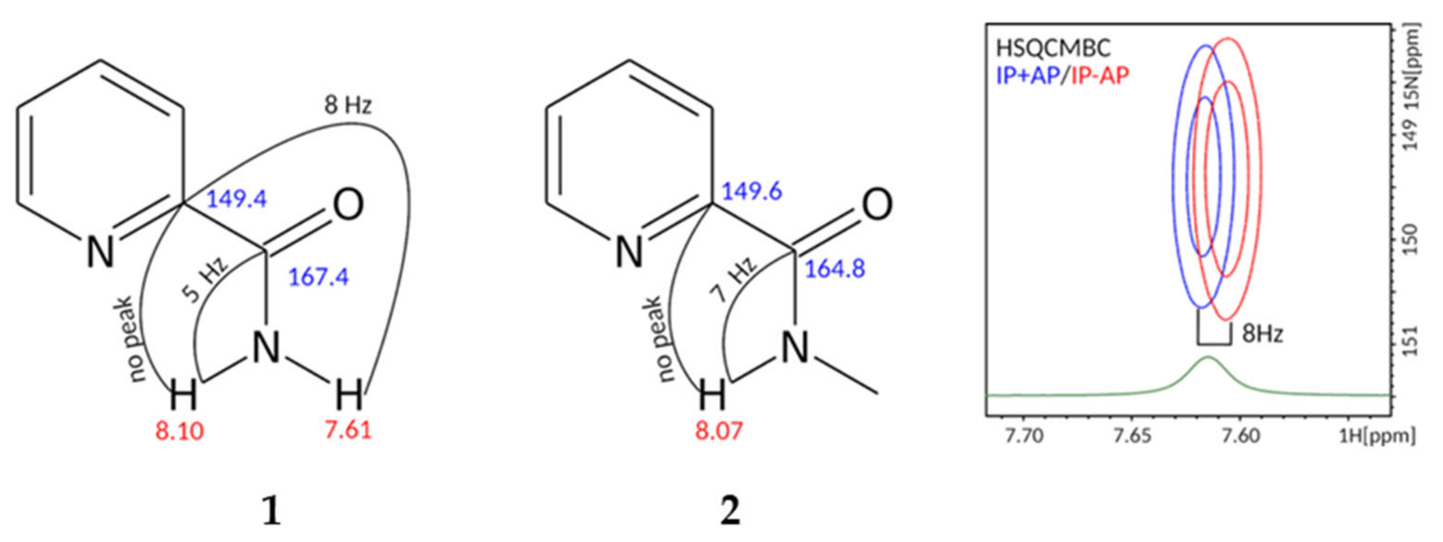 Molecules 27 07542 g002 Molecules 27 07542 g002
