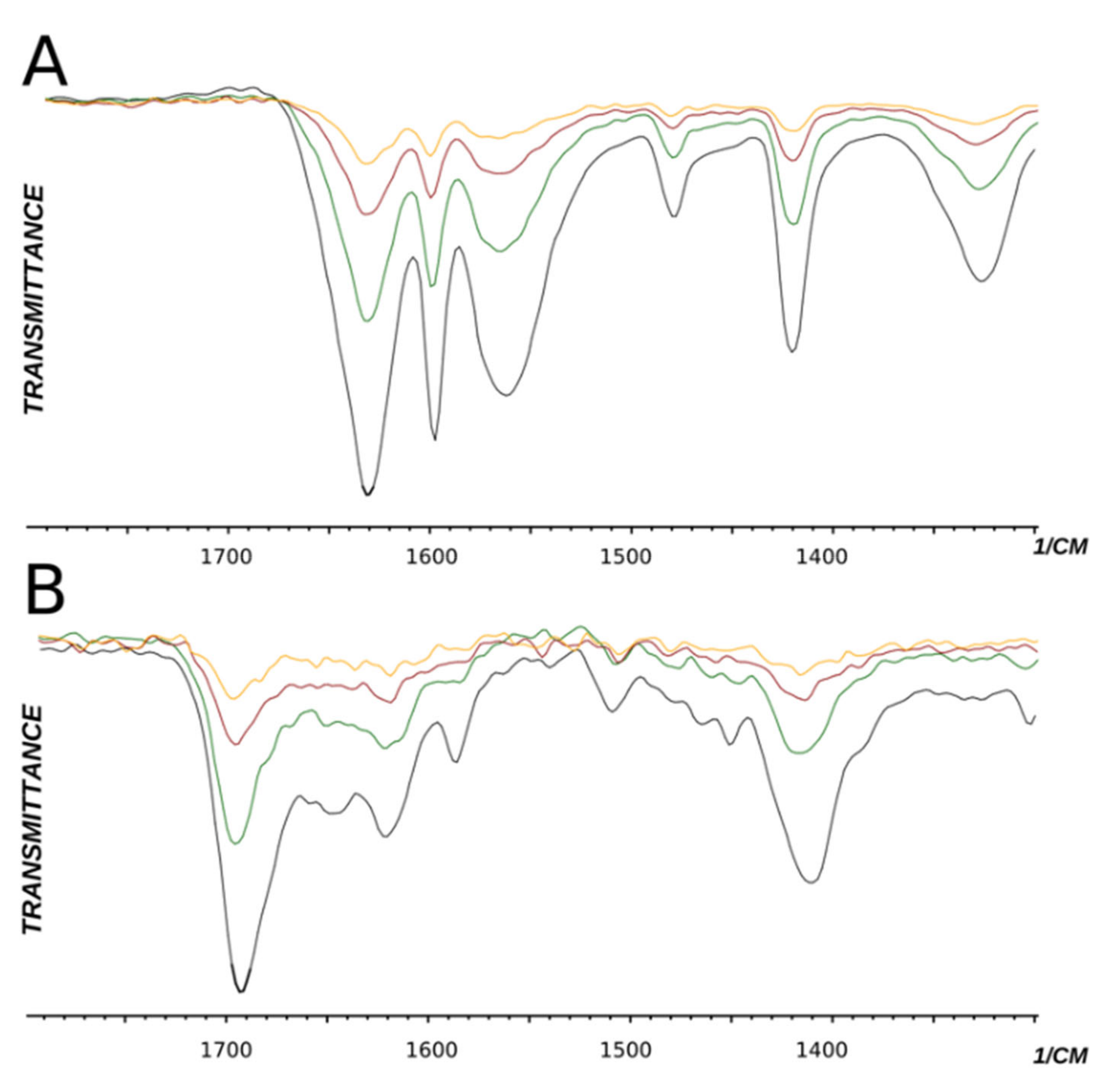 Molecules 27 07542 g004 Molecules 27 07542 g004