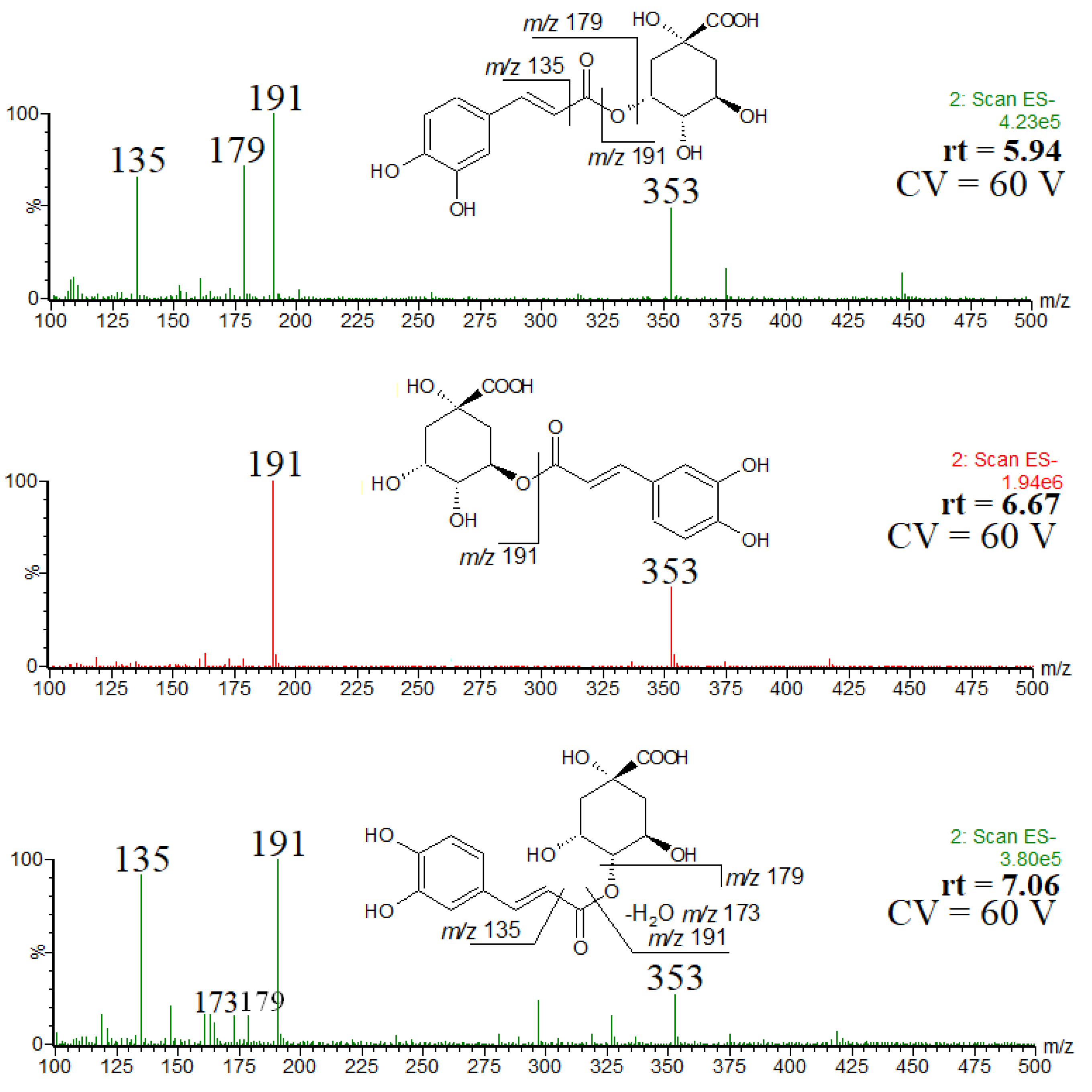 Molecules 27 07543 g002 Molecules 27 07543 g002