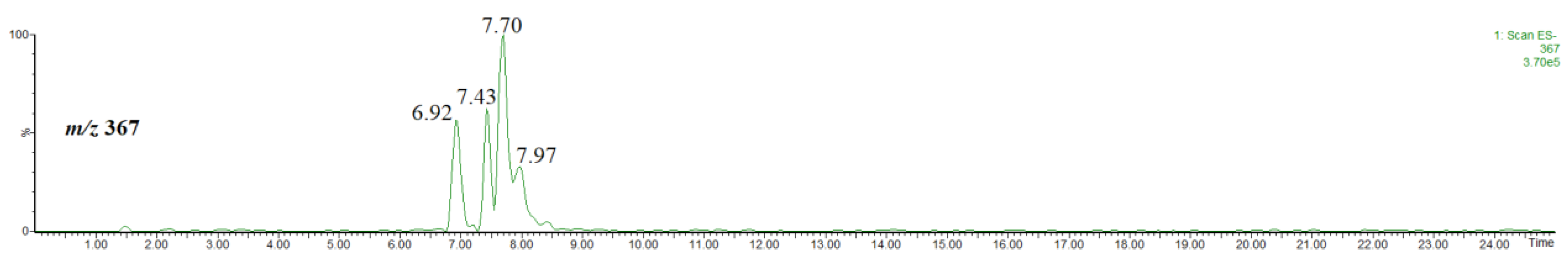 Molecules 27 07543 g003 Molecules 27 07543 g003