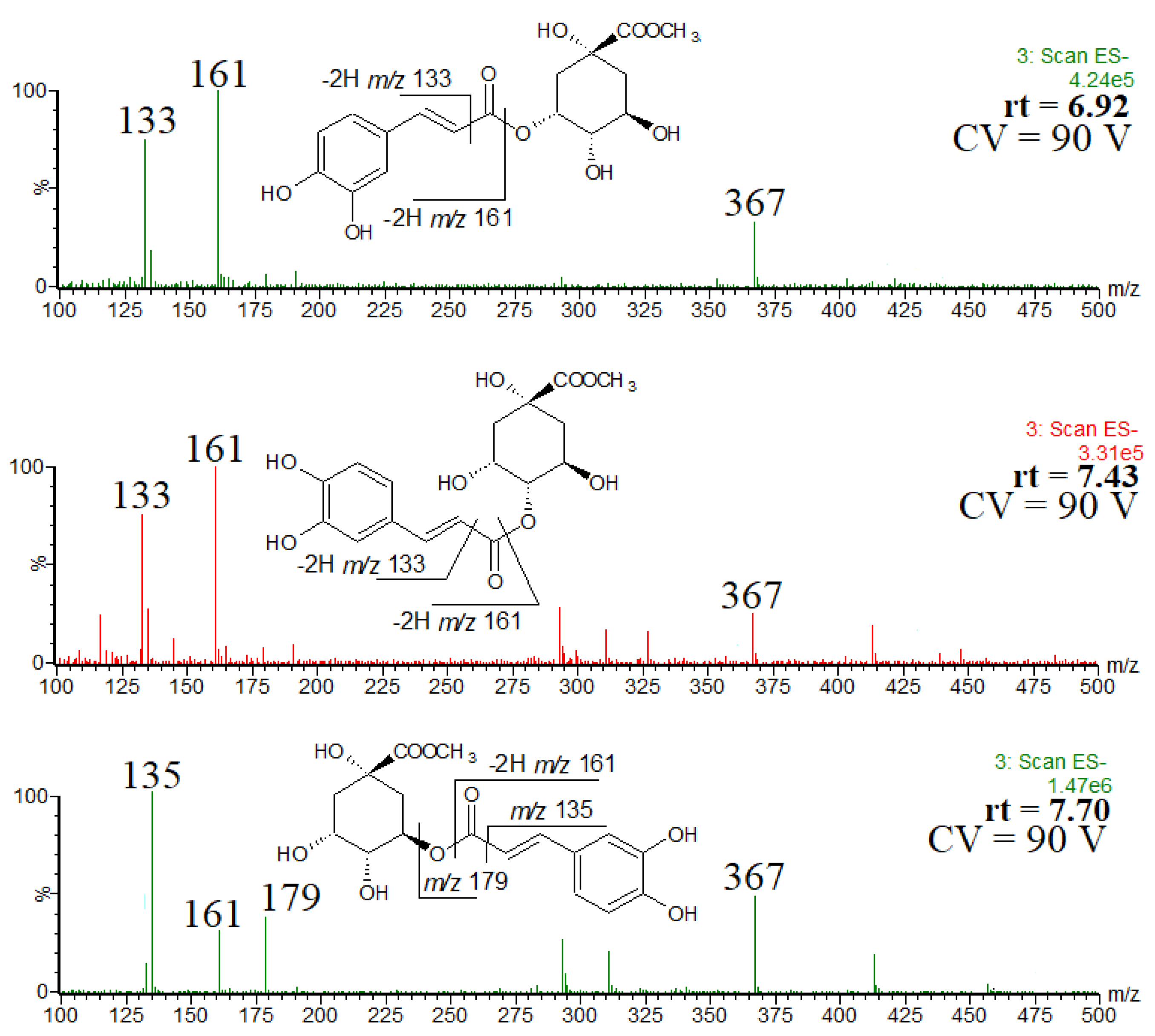 Molecules 27 07543 g004 Molecules 27 07543 g004