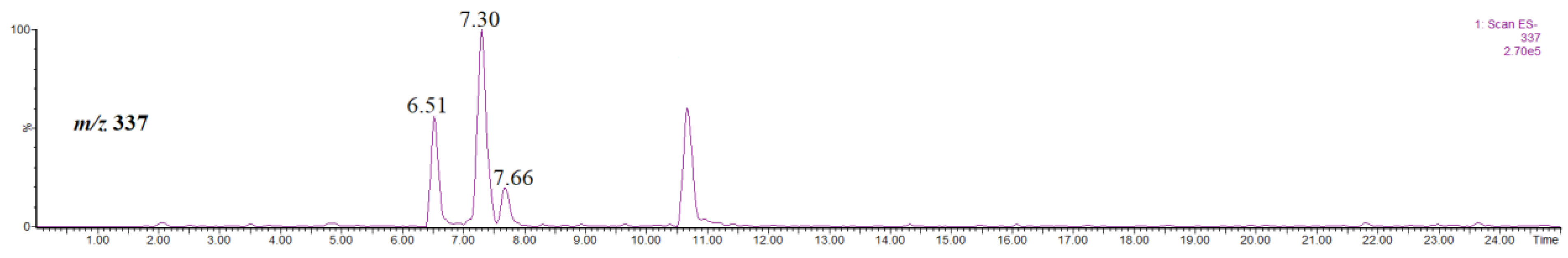 Molecules 27 07543 g005 Molecules 27 07543 g005