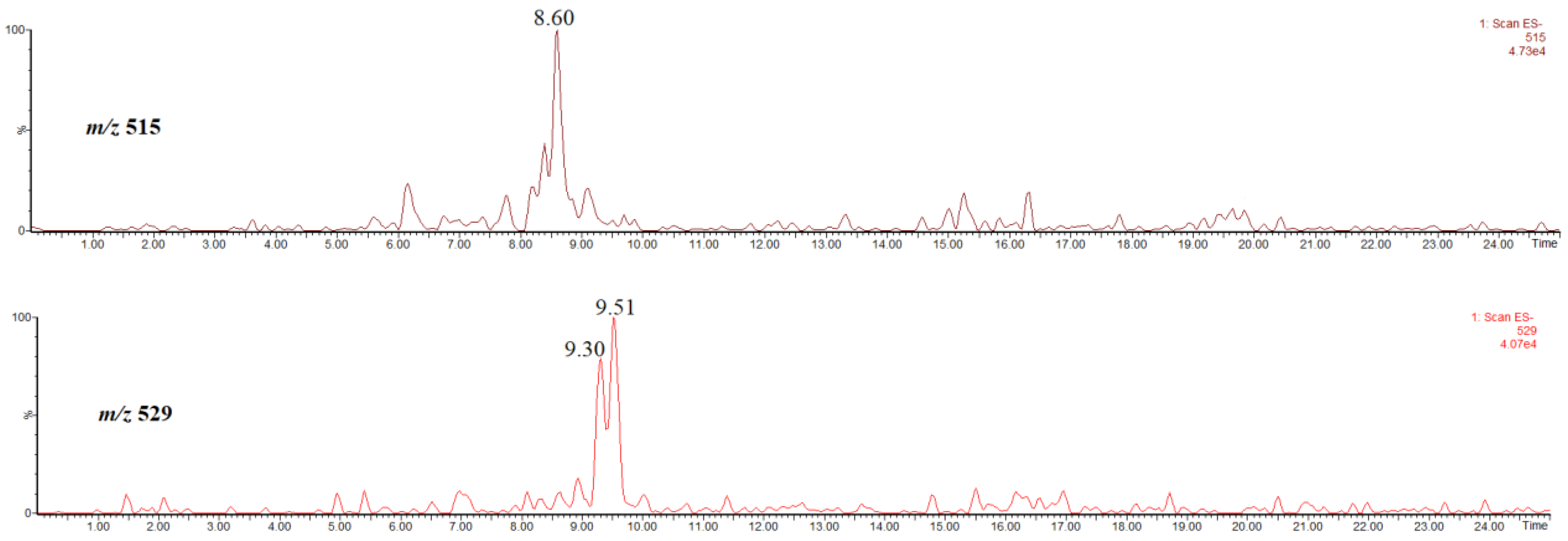 Molecules 27 07543 g009 Molecules 27 07543 g009