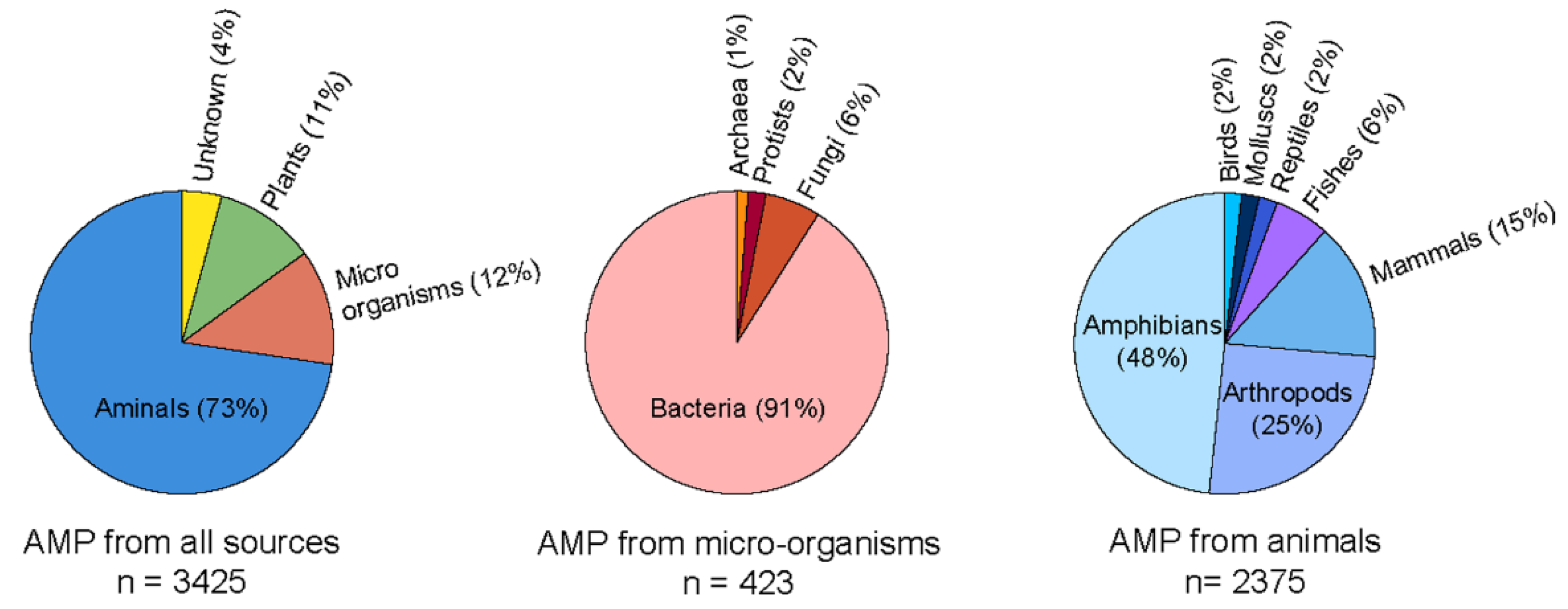 Molecules 27 07546 g003 Molecules 27 07546 g003