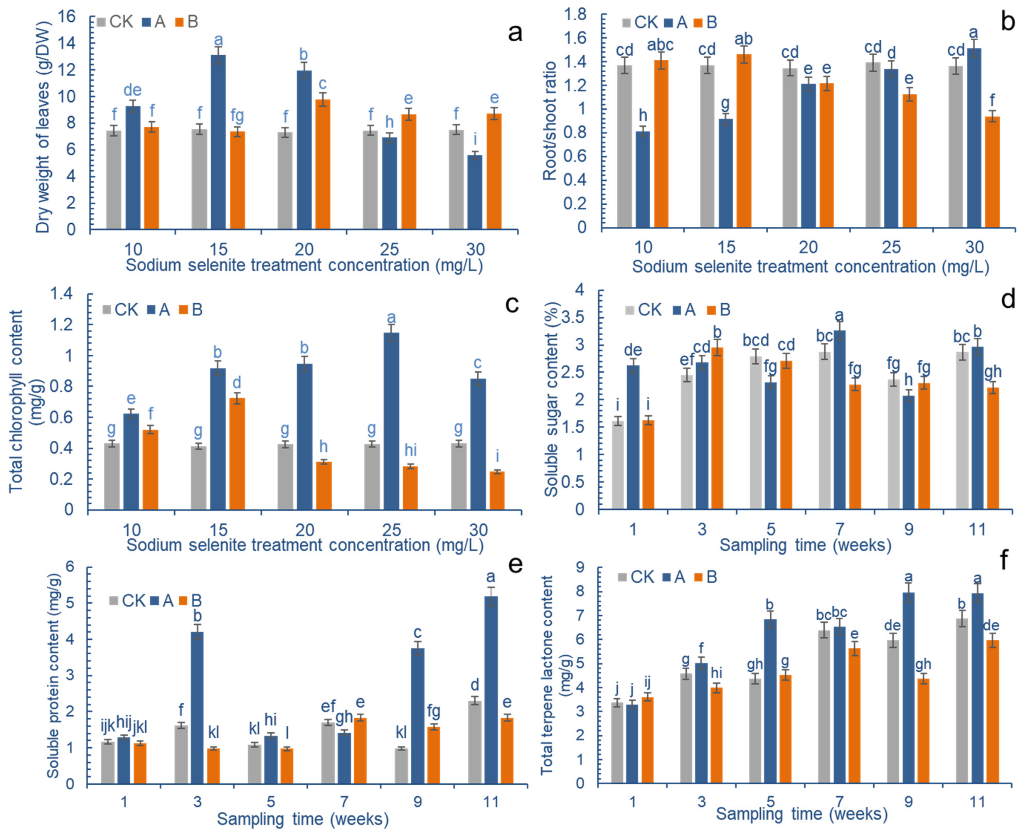 Molecules 27 07548 g002