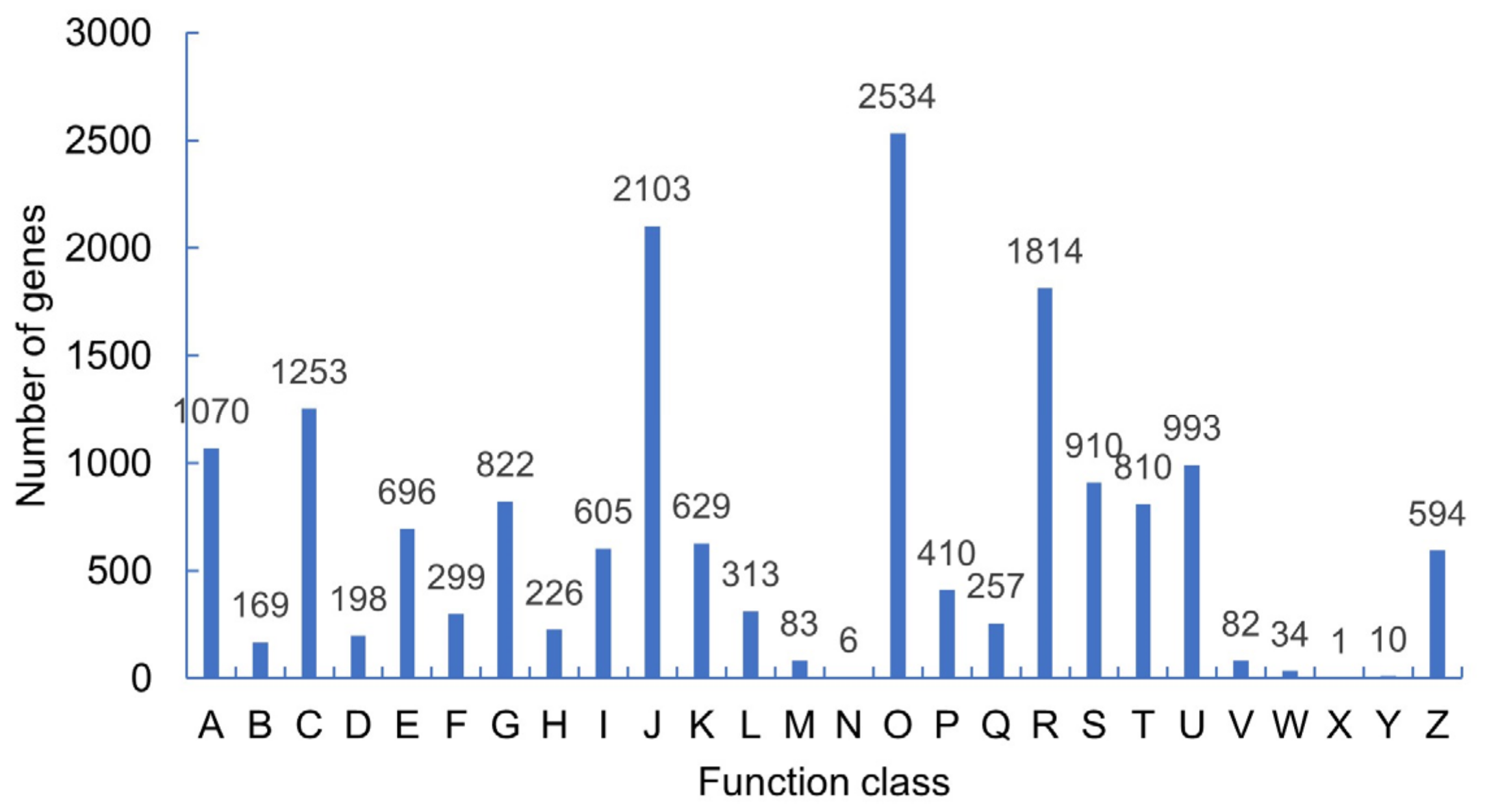 Molecules 27 07548 g003