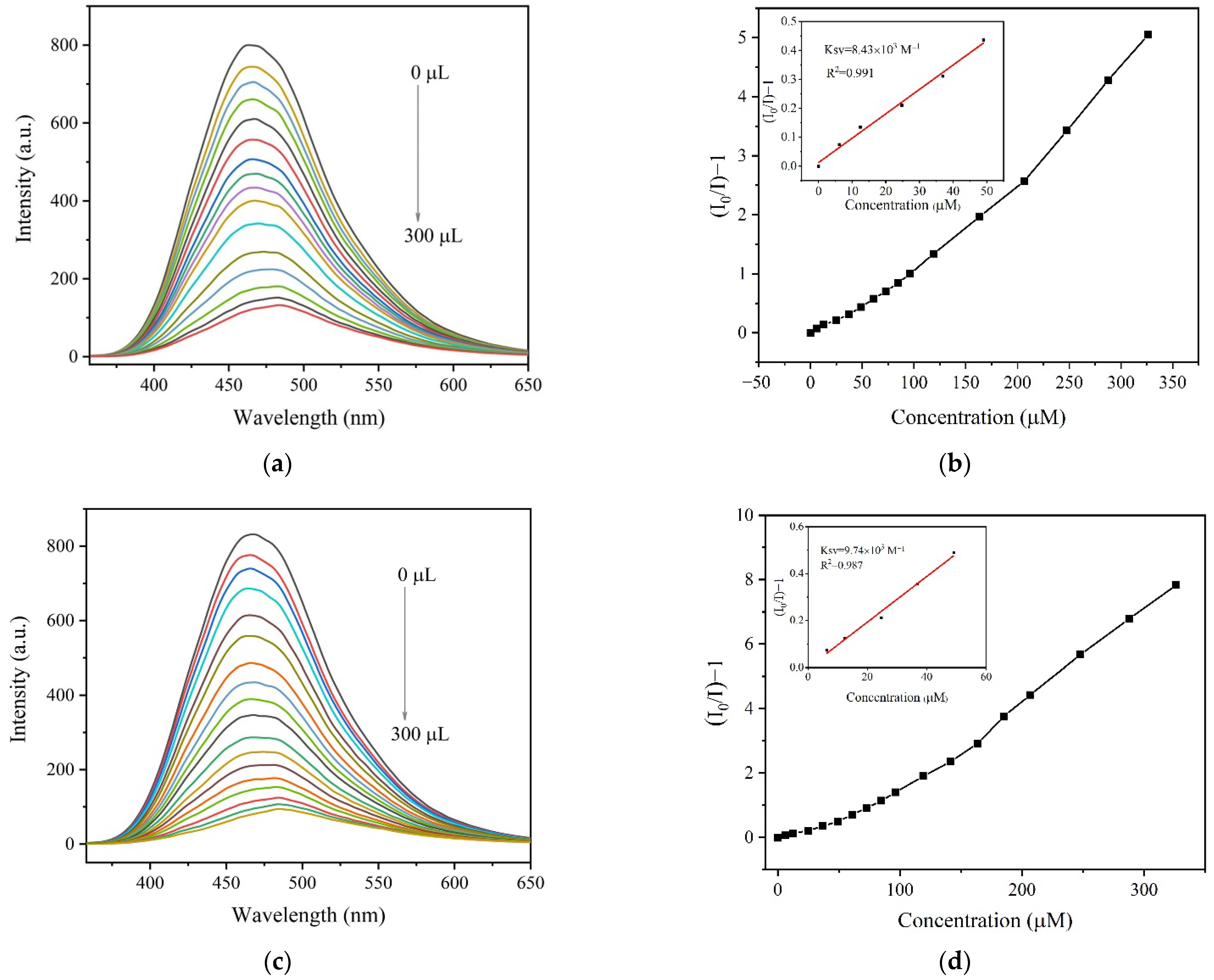 Molecules 27 07551 g003