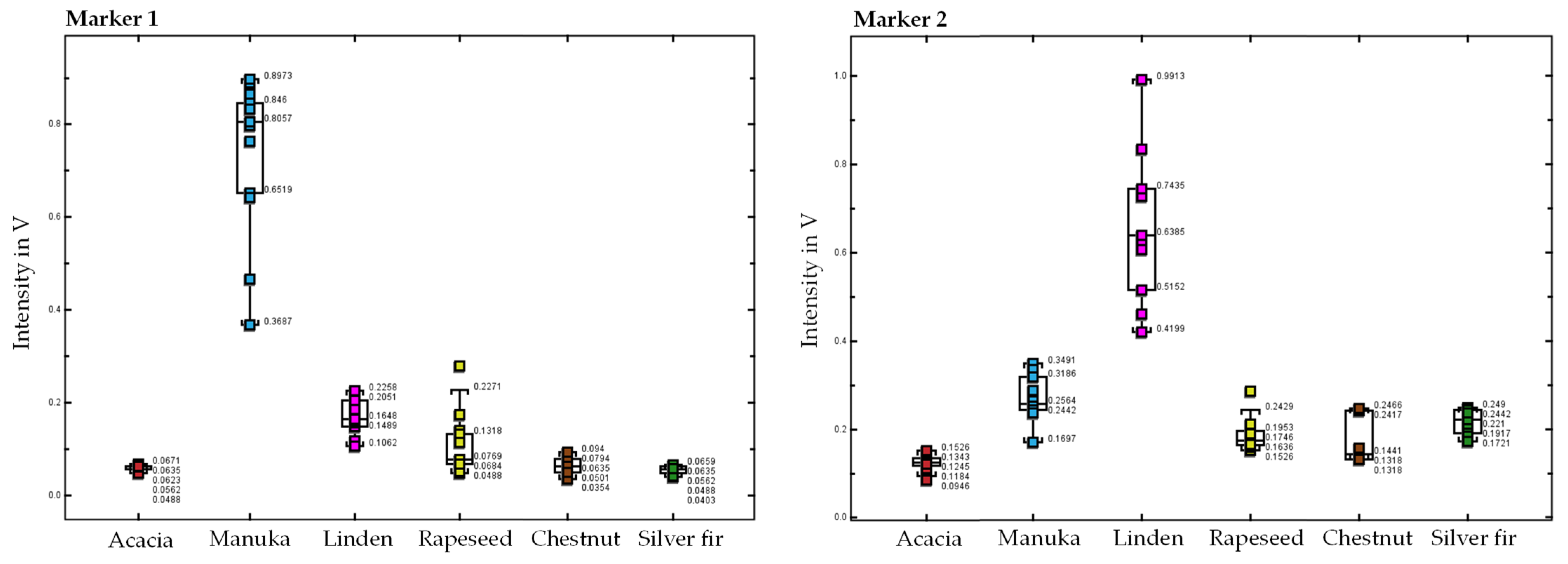 Molecules 27 07554 g003 Molecules 27 07554 g003