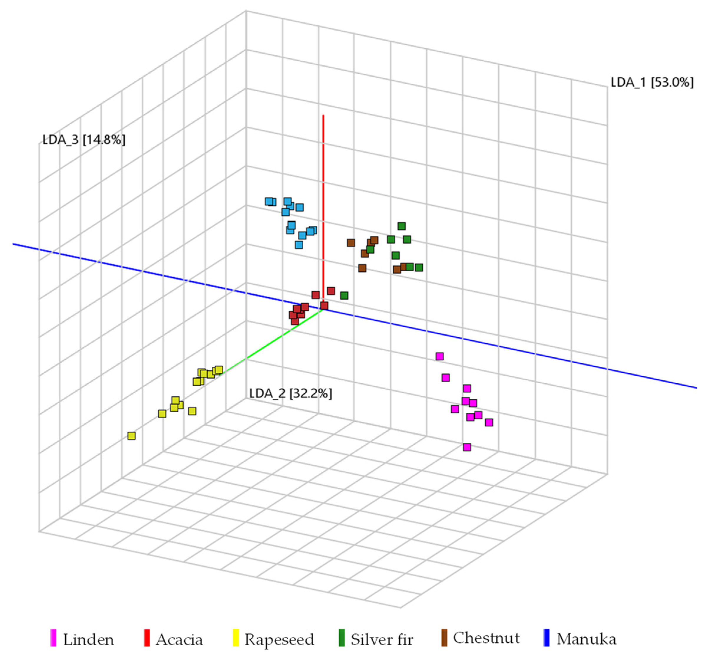 Molecules 27 07554 g004 Molecules 27 07554 g004