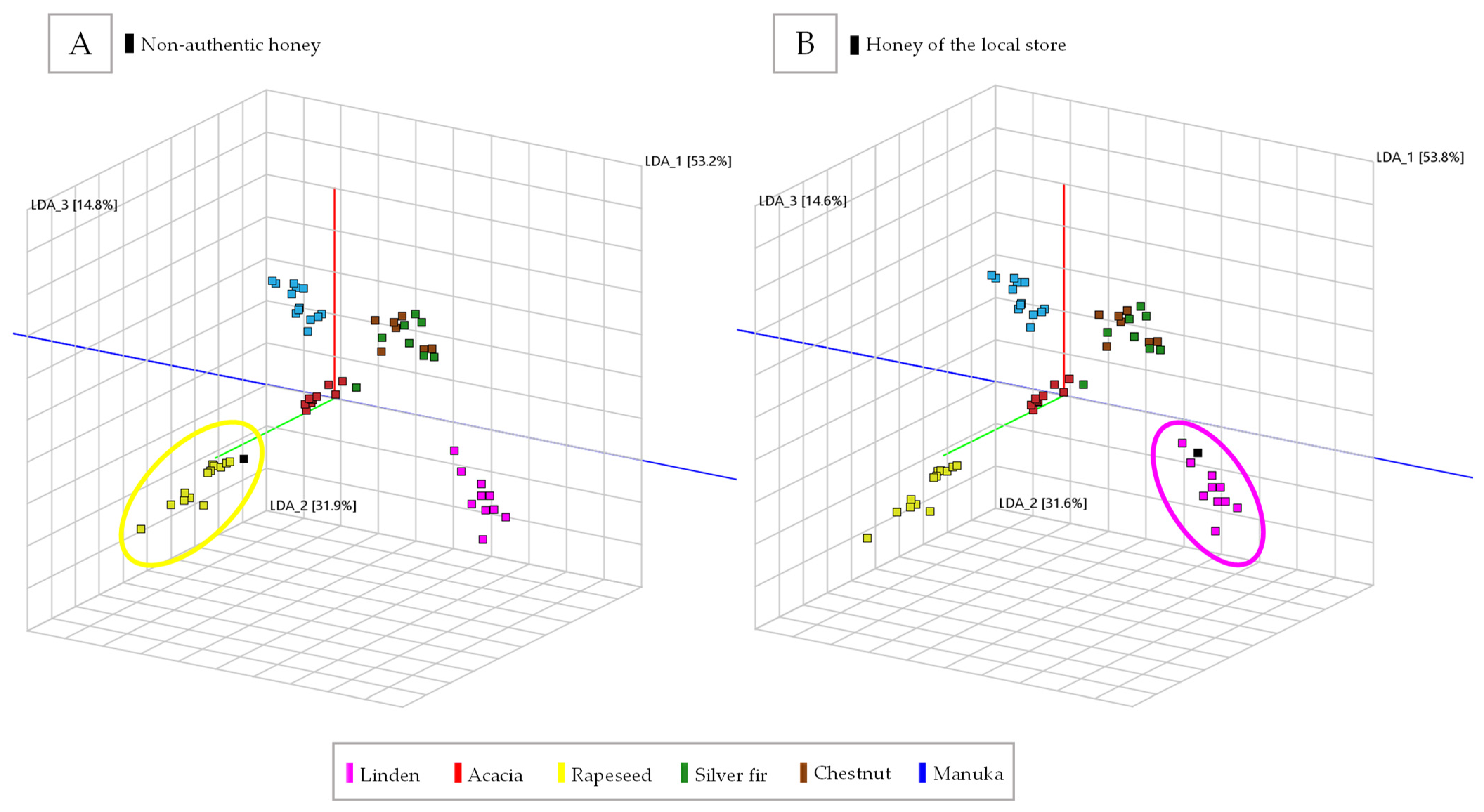 Molecules 27 07554 g005 Molecules 27 07554 g005
