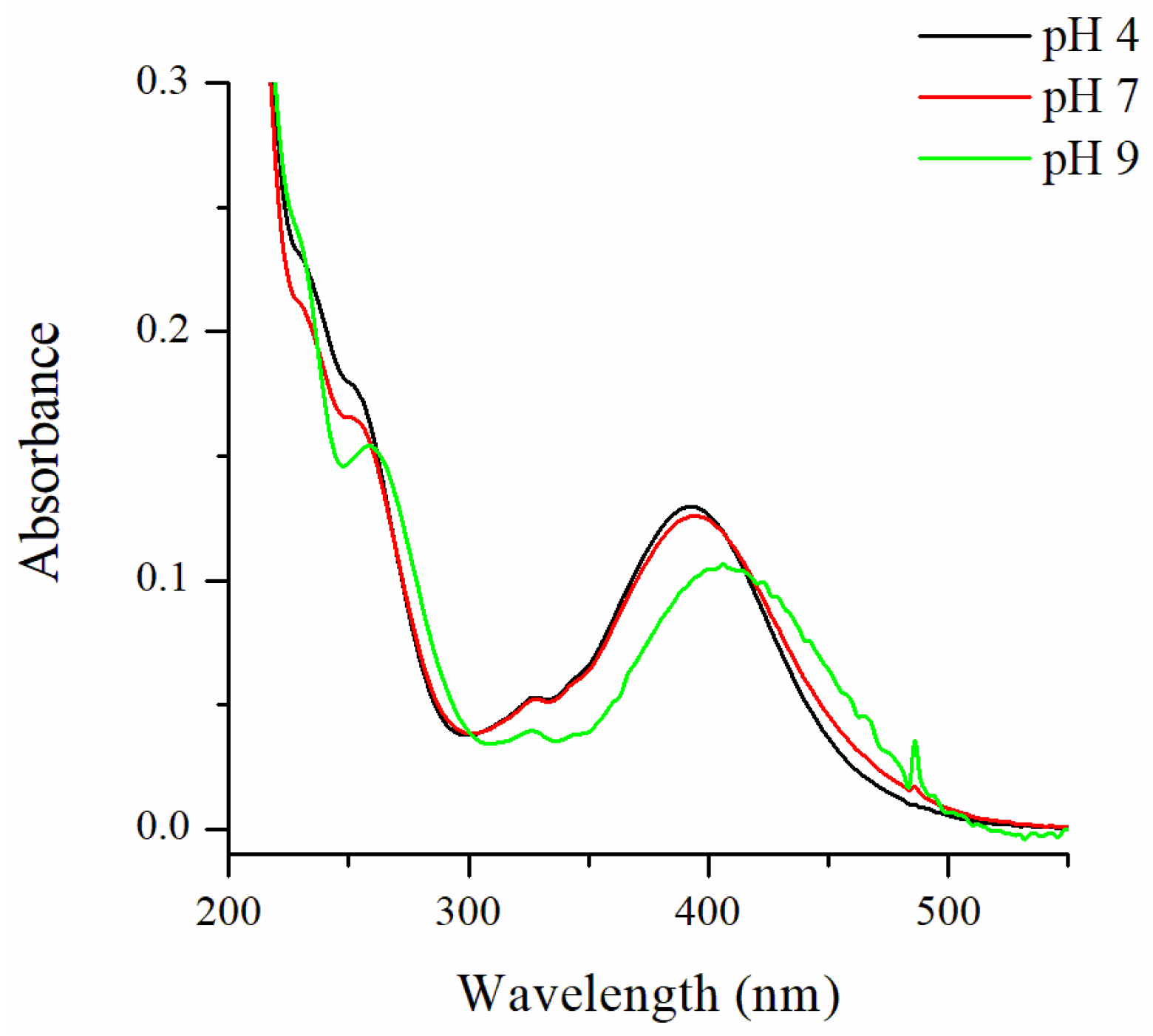 Molecules 27 07556 g001 Molecules 27 07556 g001