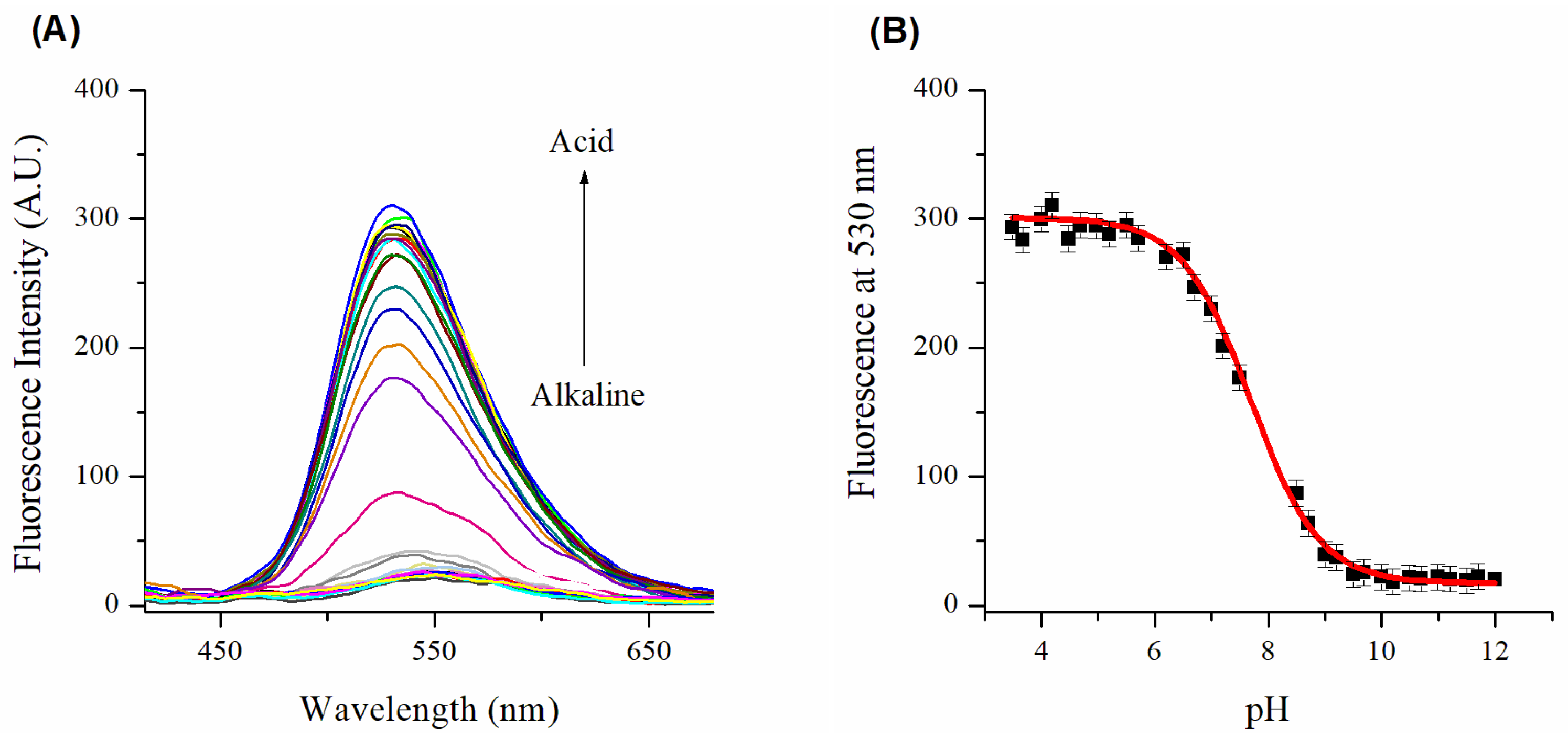 Molecules 27 07556 g002 Molecules 27 07556 g002