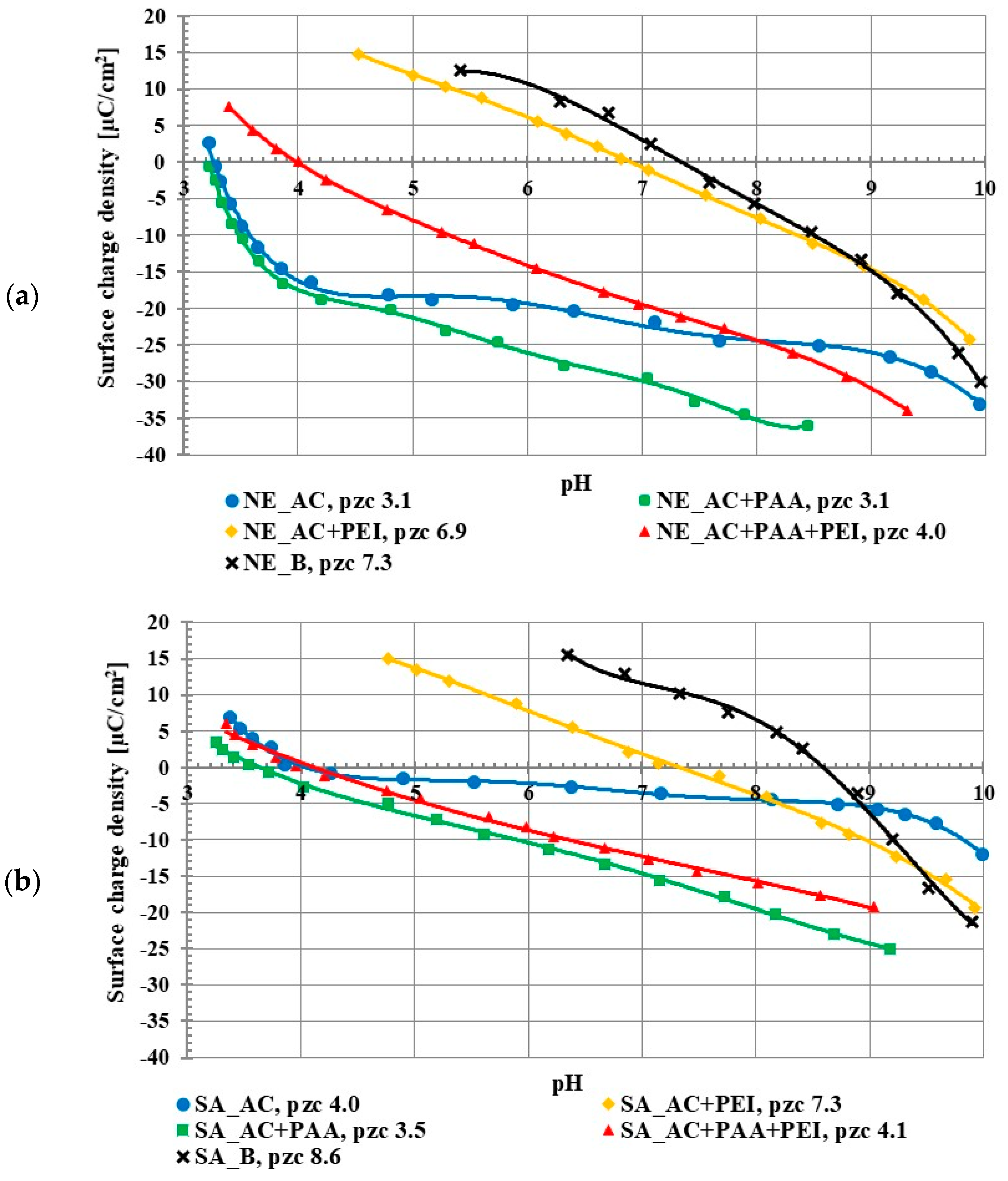 Molecules 27 07557 g002 Molecules 27 07557 g002