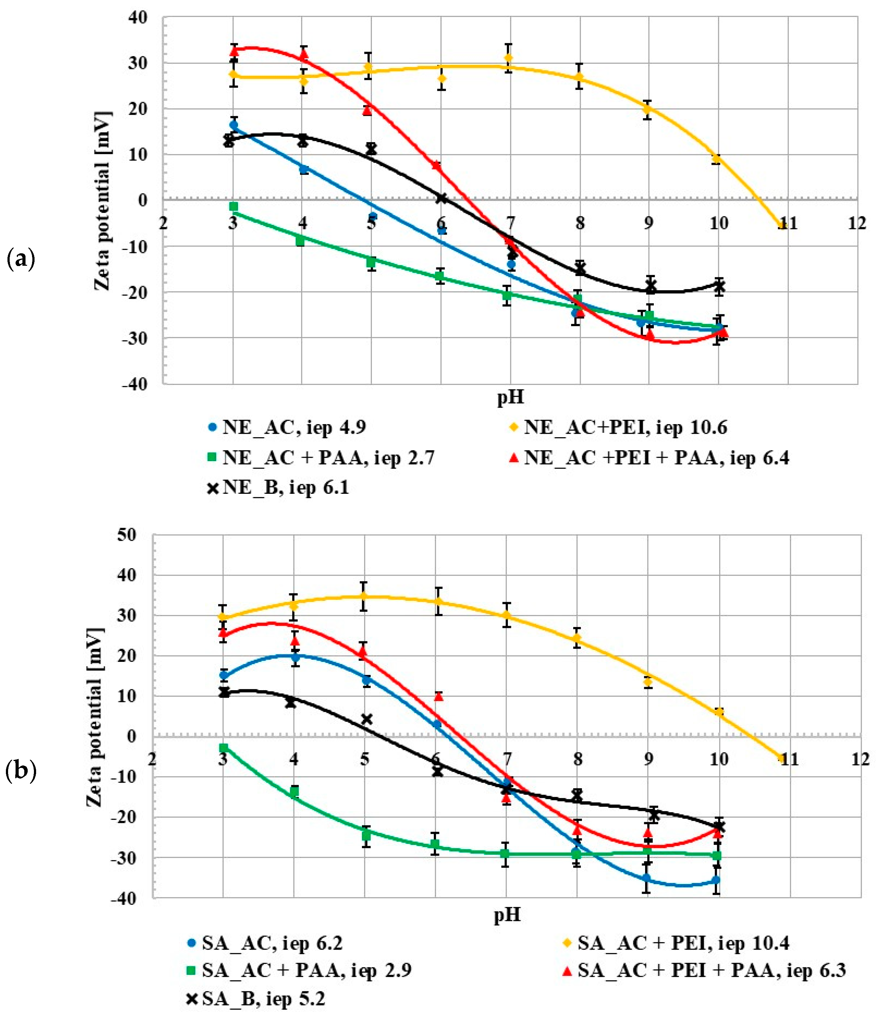 Molecules 27 07557 g003 Molecules 27 07557 g003