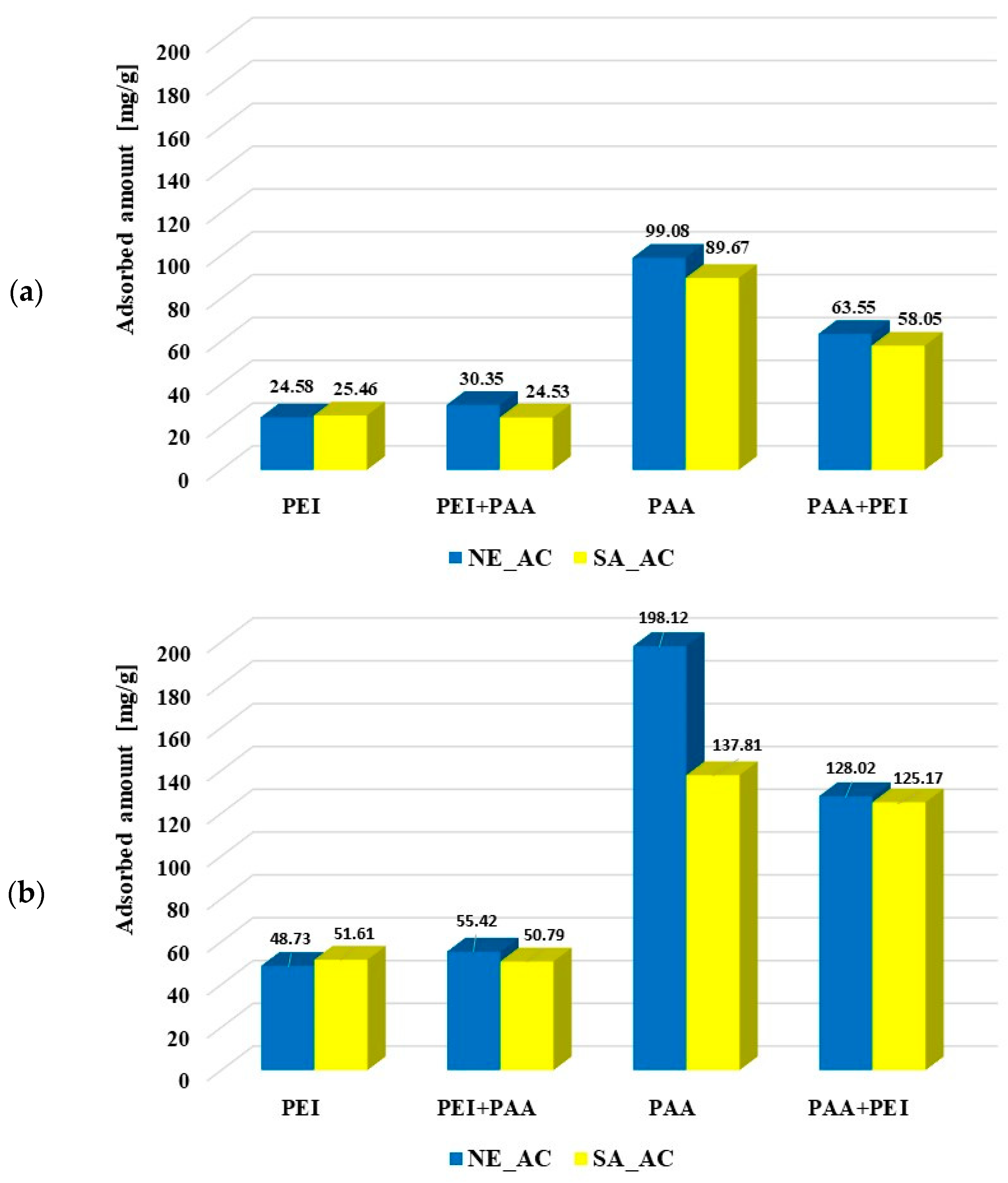 Molecules 27 07557 g006a Molecules 27 07557 g006a