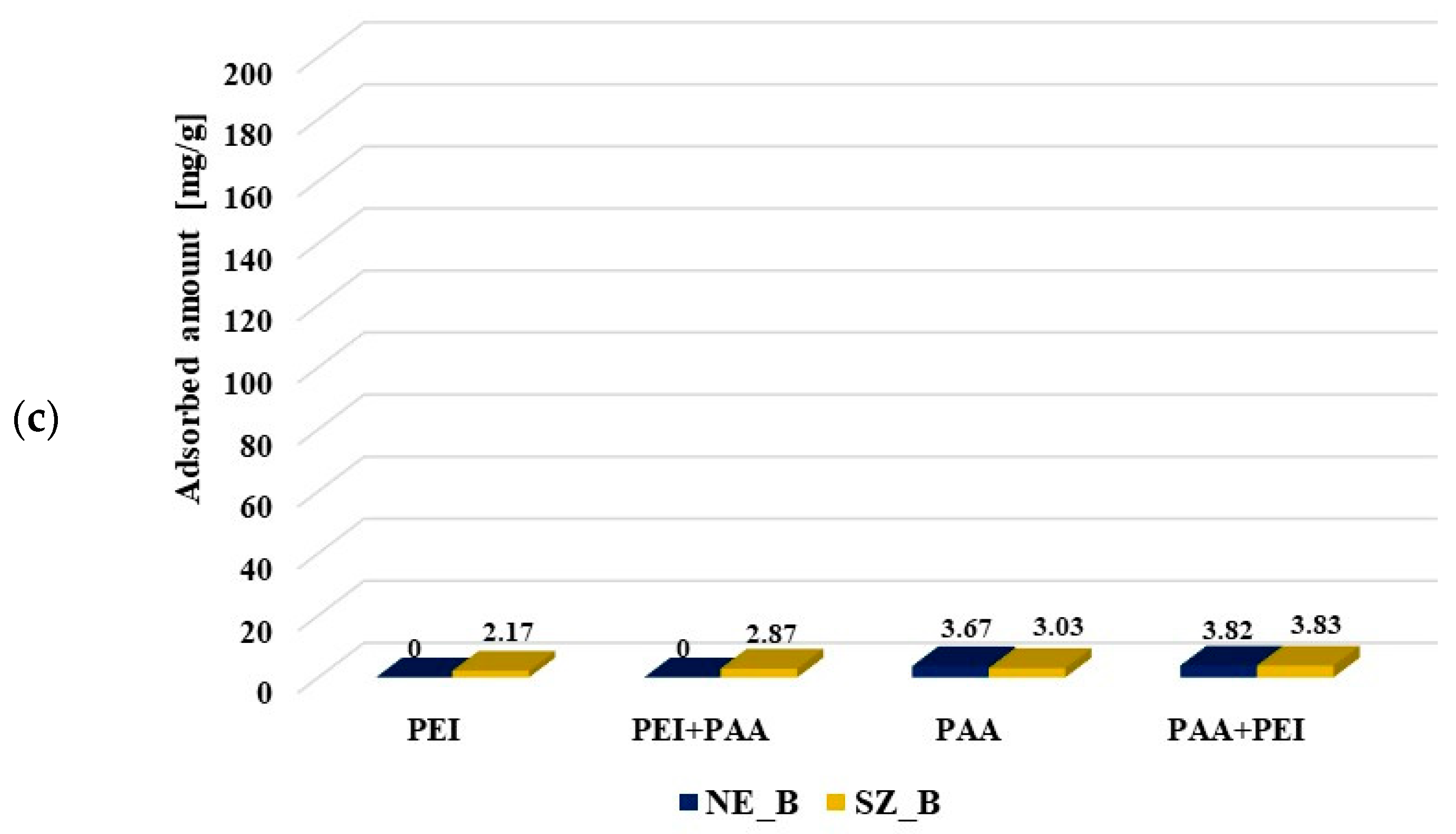 Molecules 27 07557 g006b Molecules 27 07557 g006b