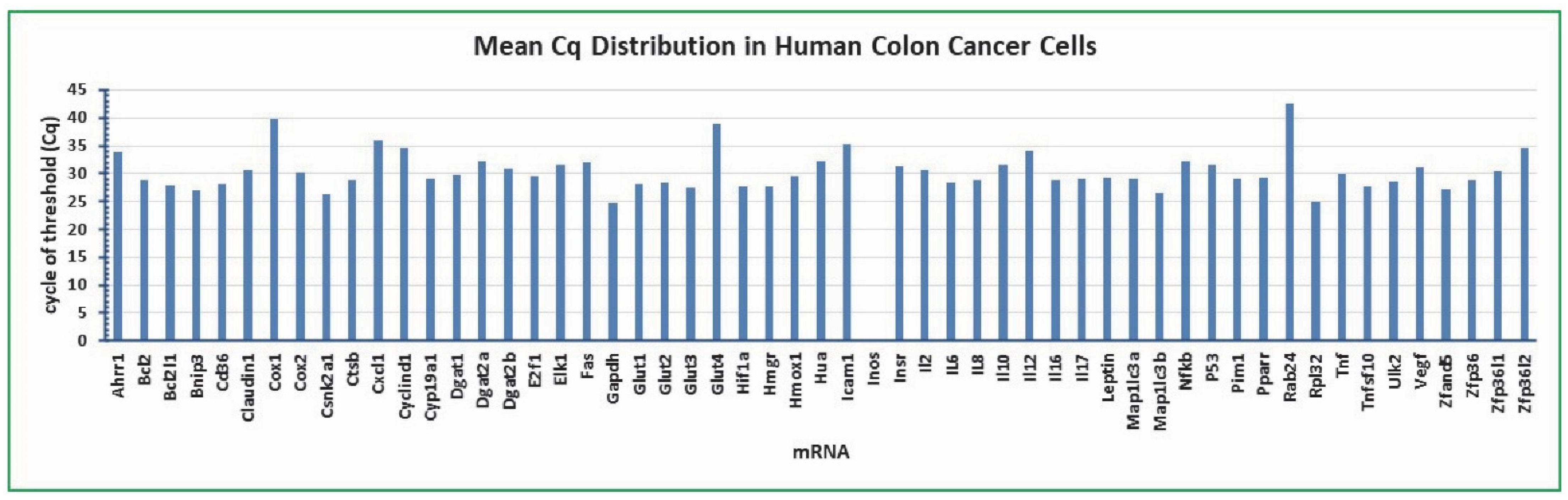 Molecules 27 07560 g002