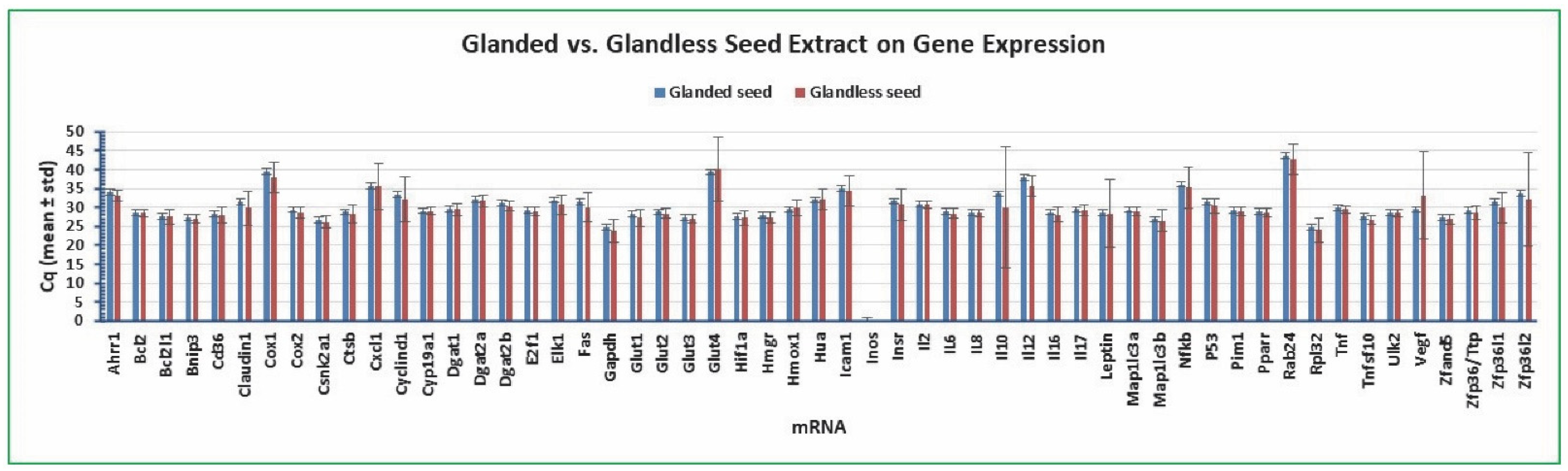 Molecules 27 07560 g005