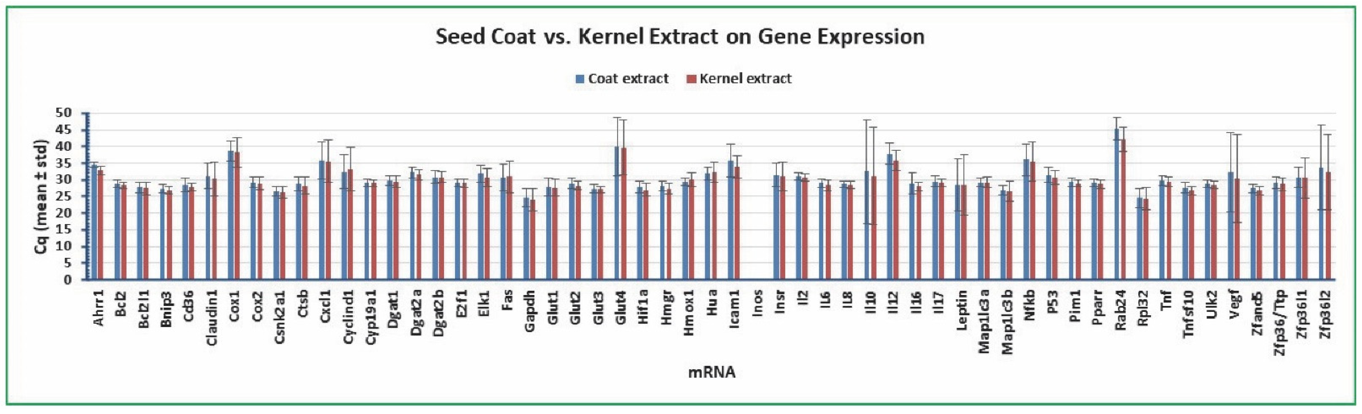 Molecules 27 07560 g006