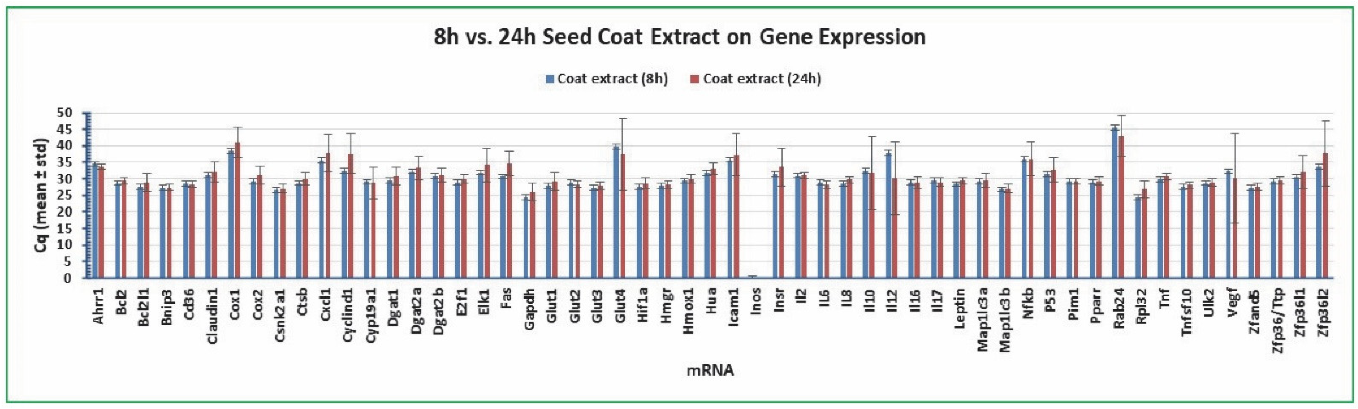 Molecules 27 07560 g007