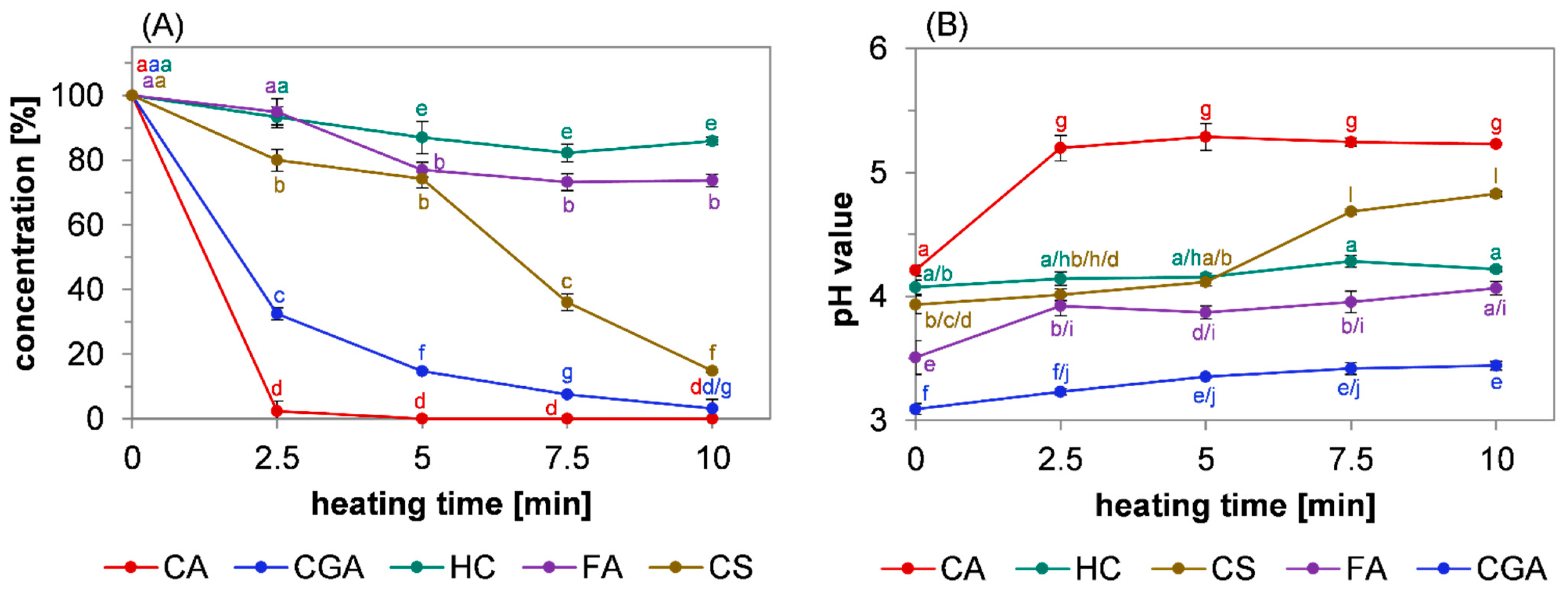 Molecules 27 07564 g002