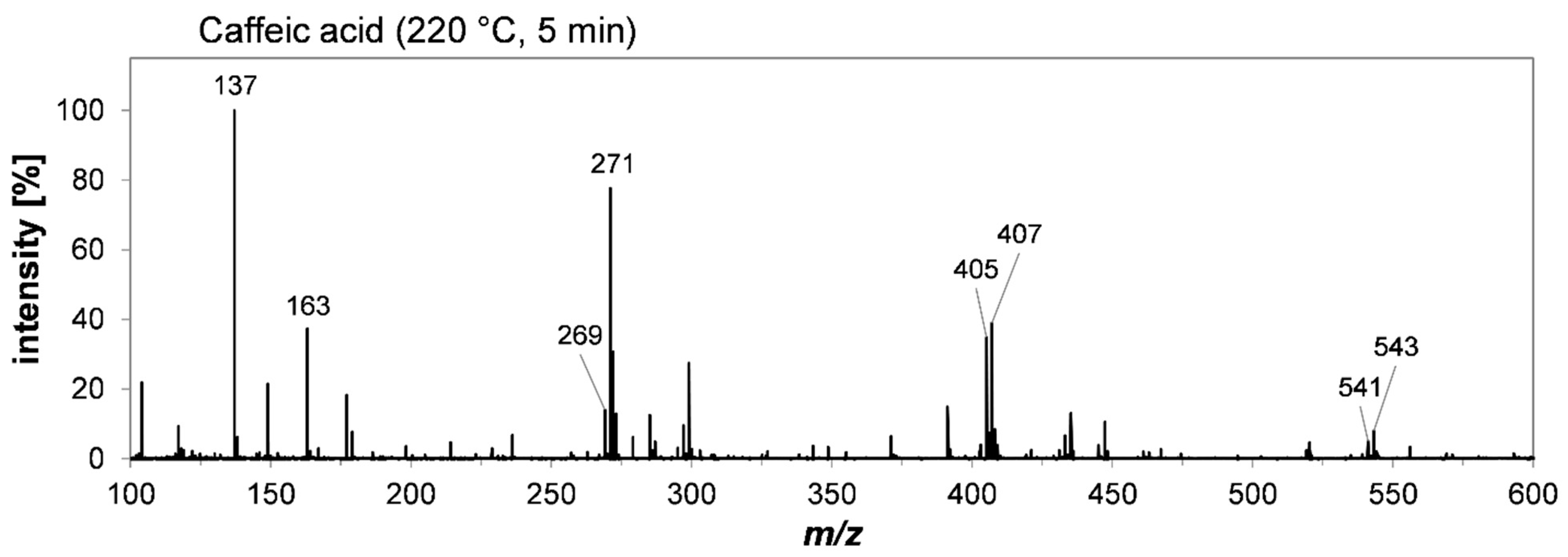 Molecules 27 07564 g003