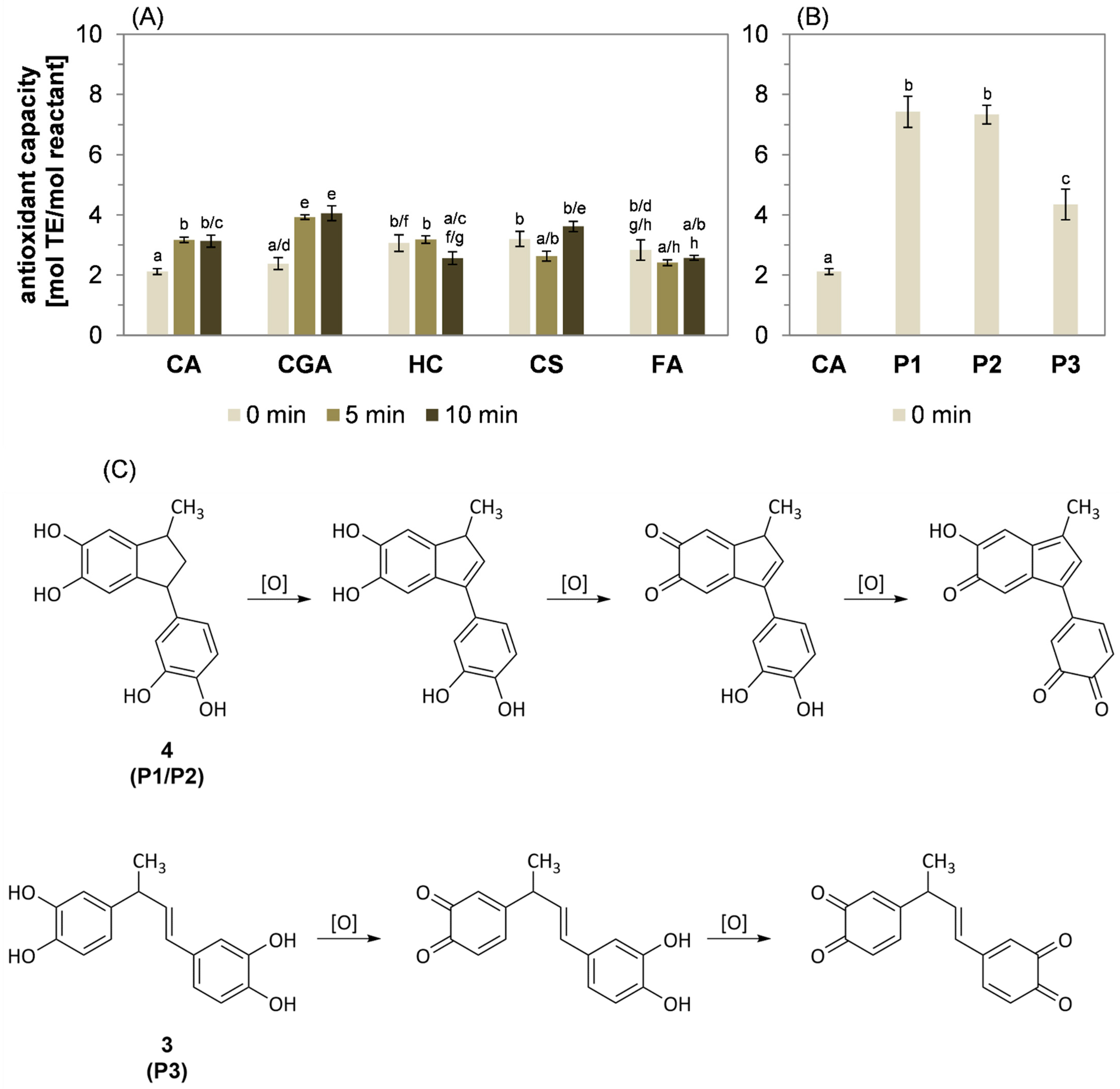 Molecules 27 07564 g006