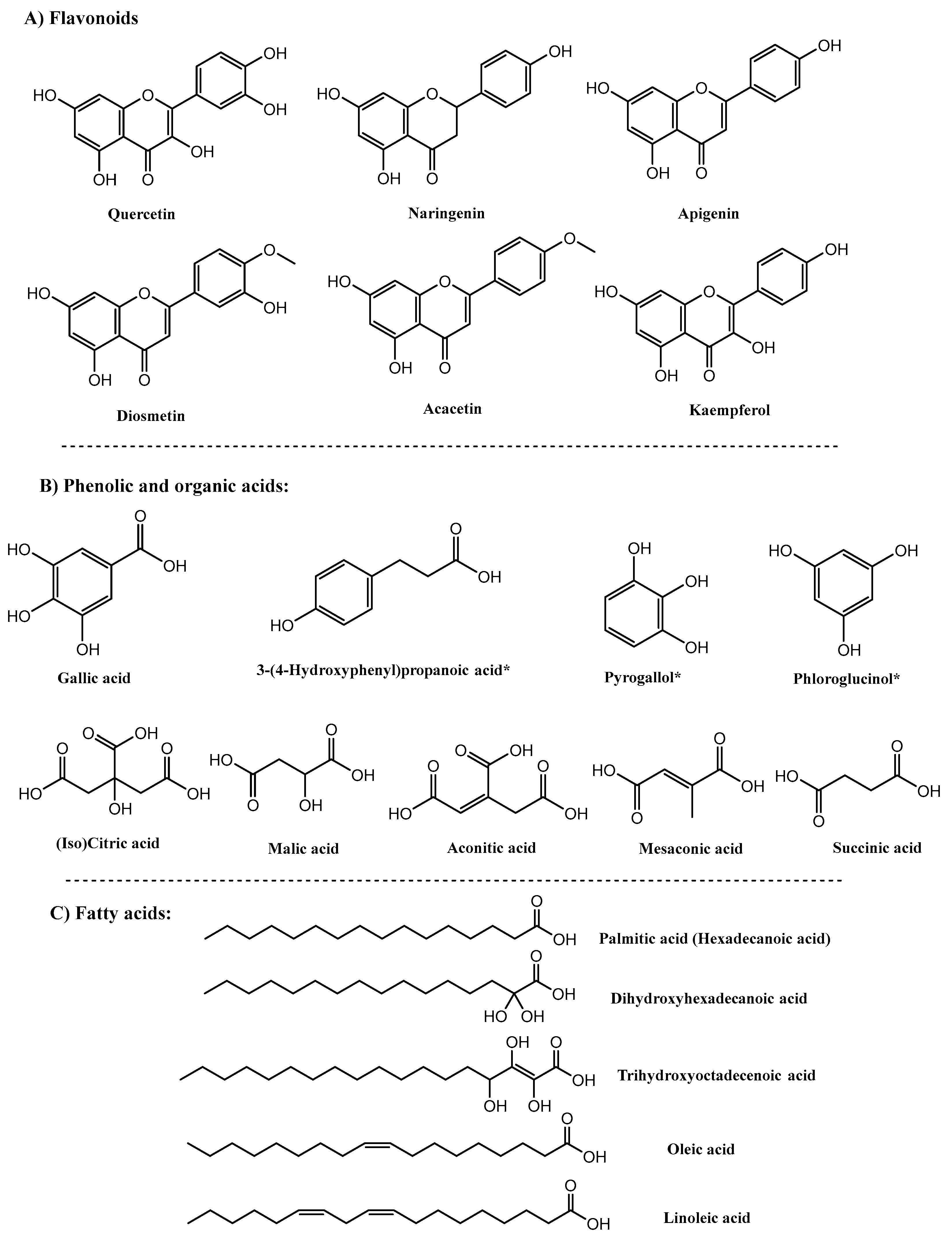 Molecules 27 07568 g001