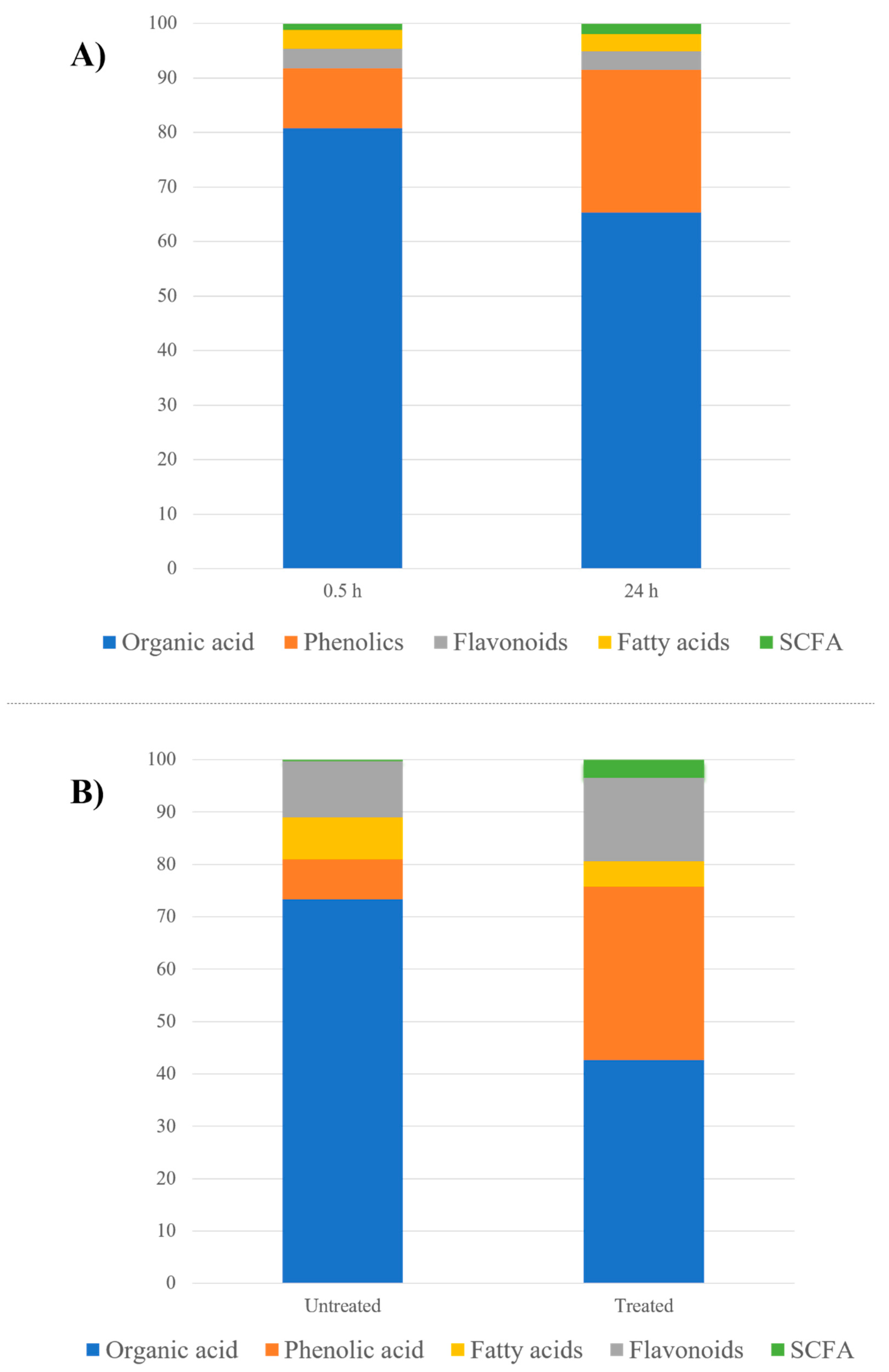 Molecules 27 07568 g002