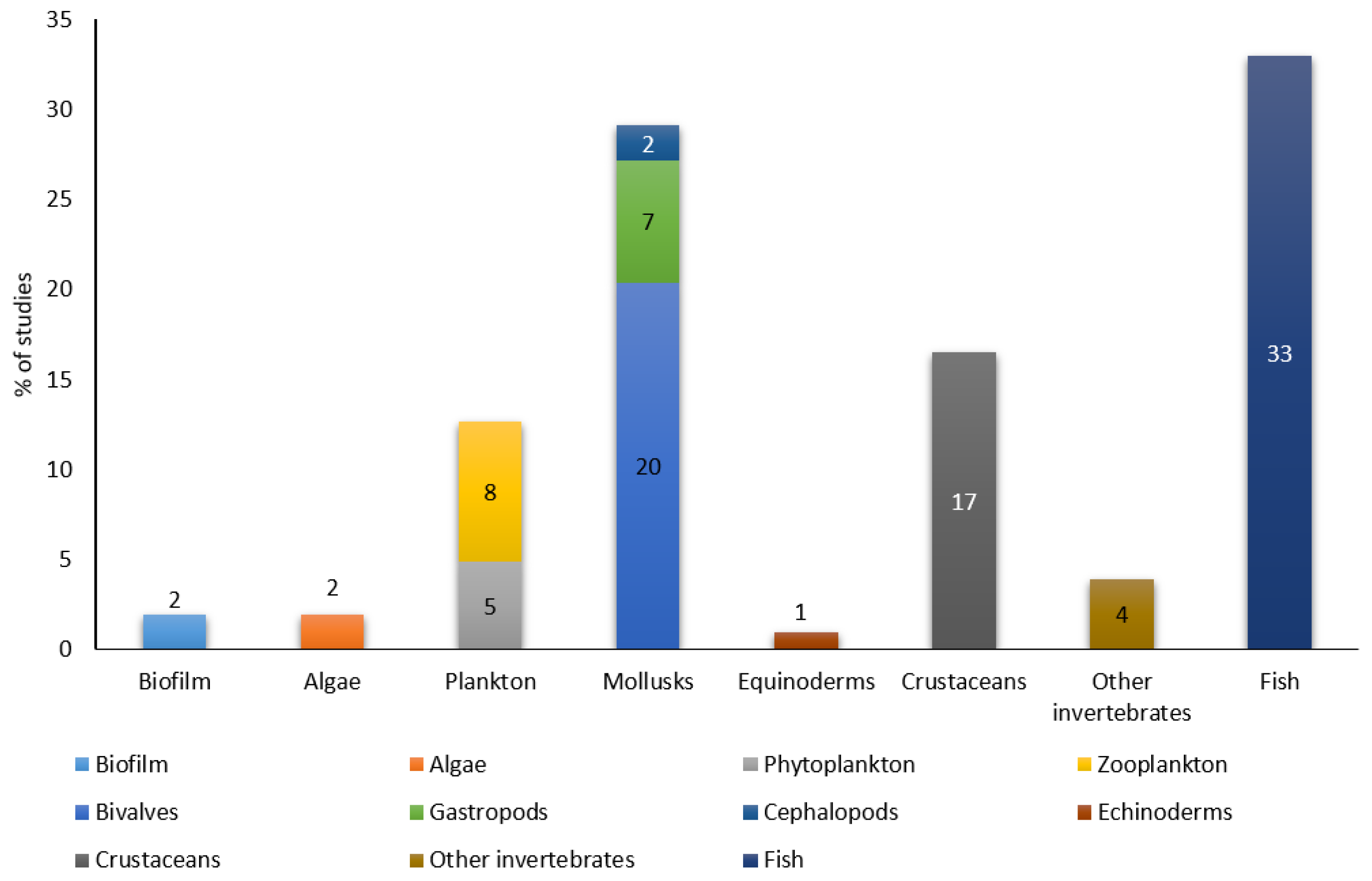 Molecules 27 07569 g001 Molecules 27 07569 g001