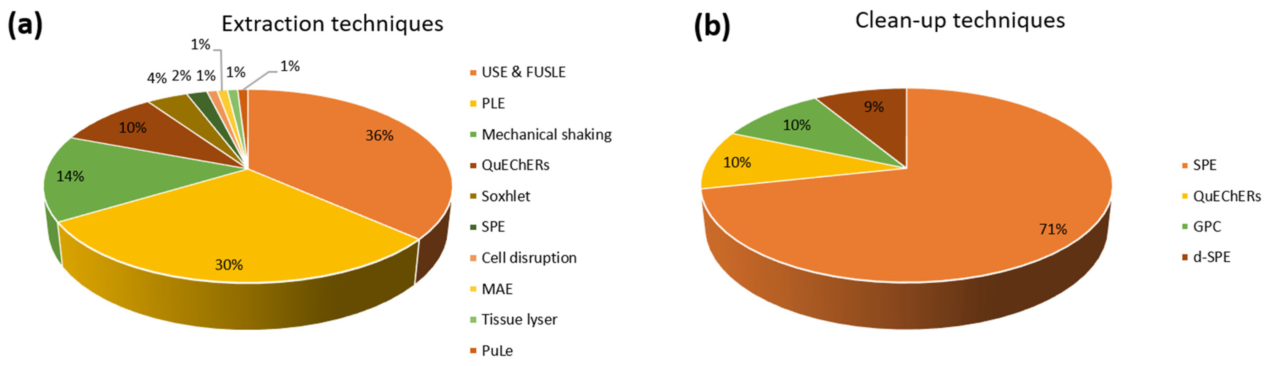 Molecules 27 07569 g002 Molecules 27 07569 g002