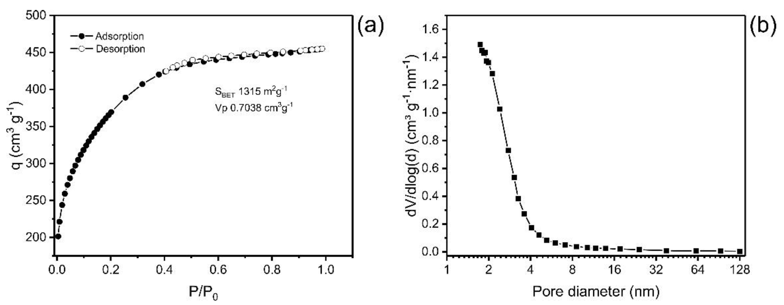 Molecules 27 07570 g001