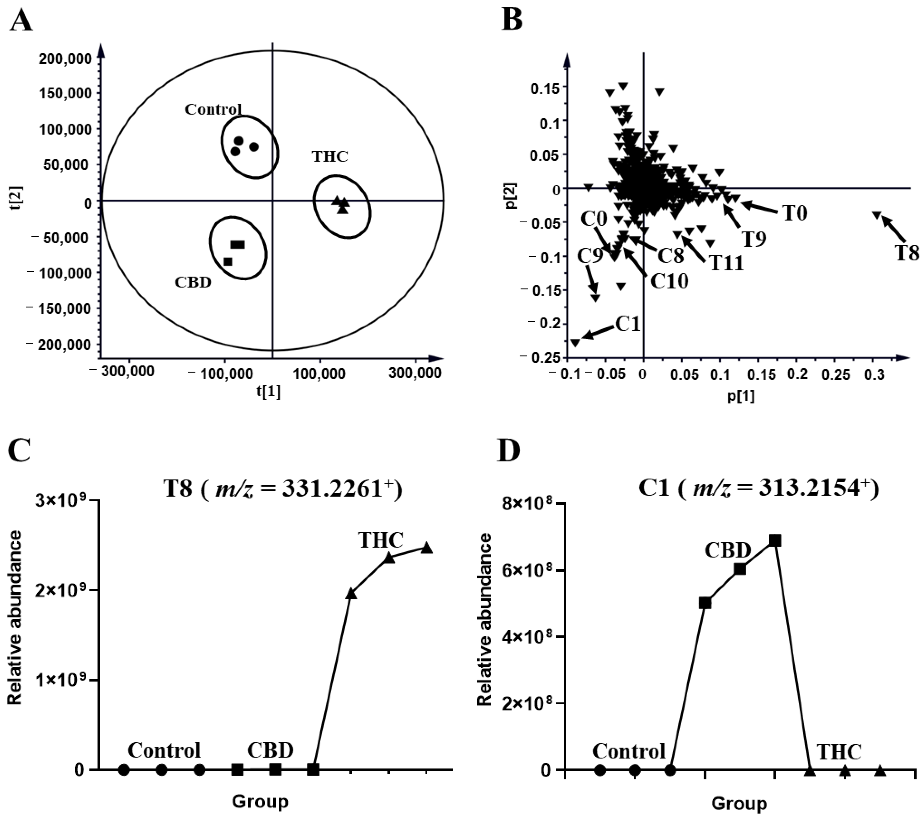 Molecules 27 07573 g002 Molecules 27 07573 g002