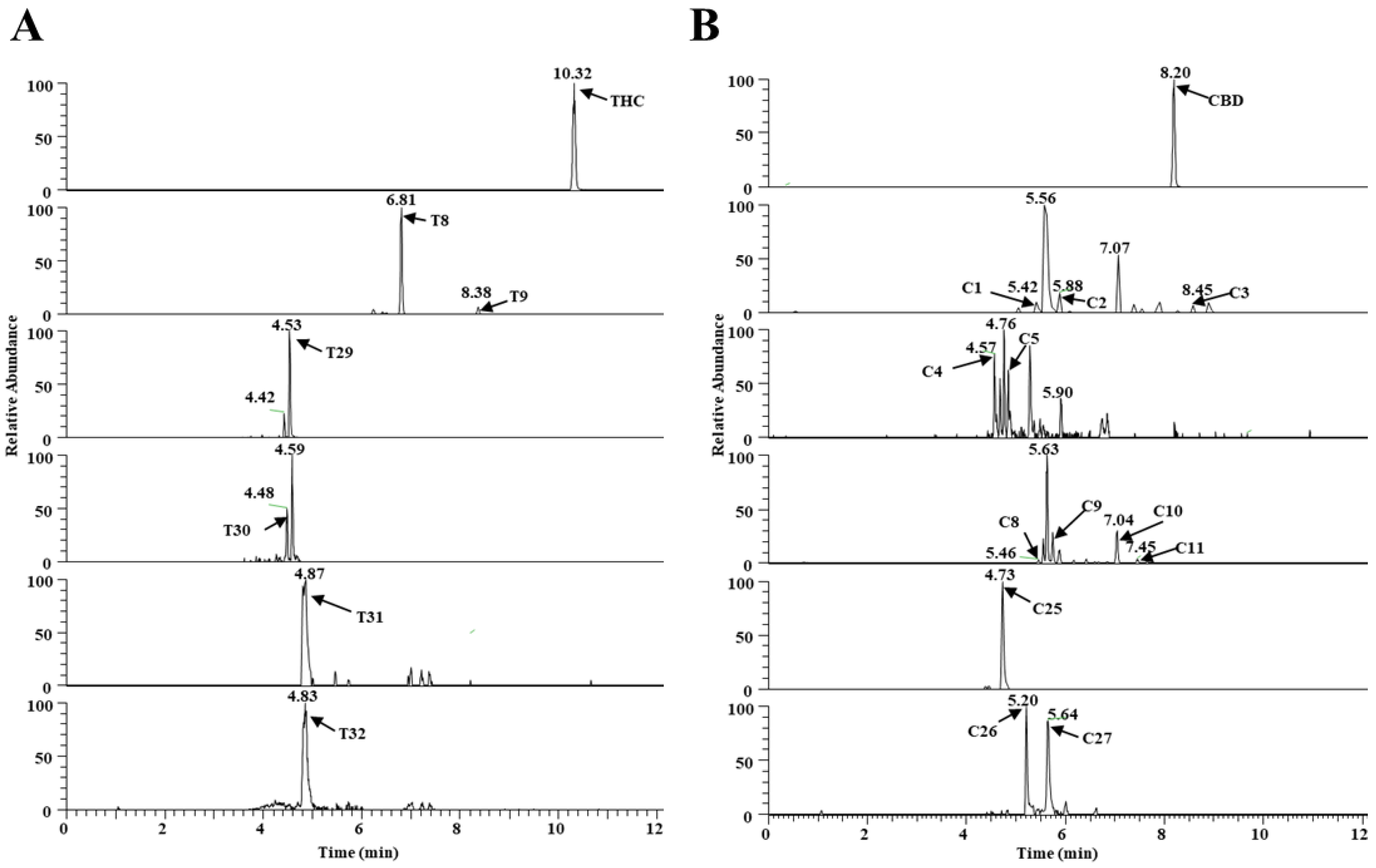 Molecules 27 07573 g003 Molecules 27 07573 g003
